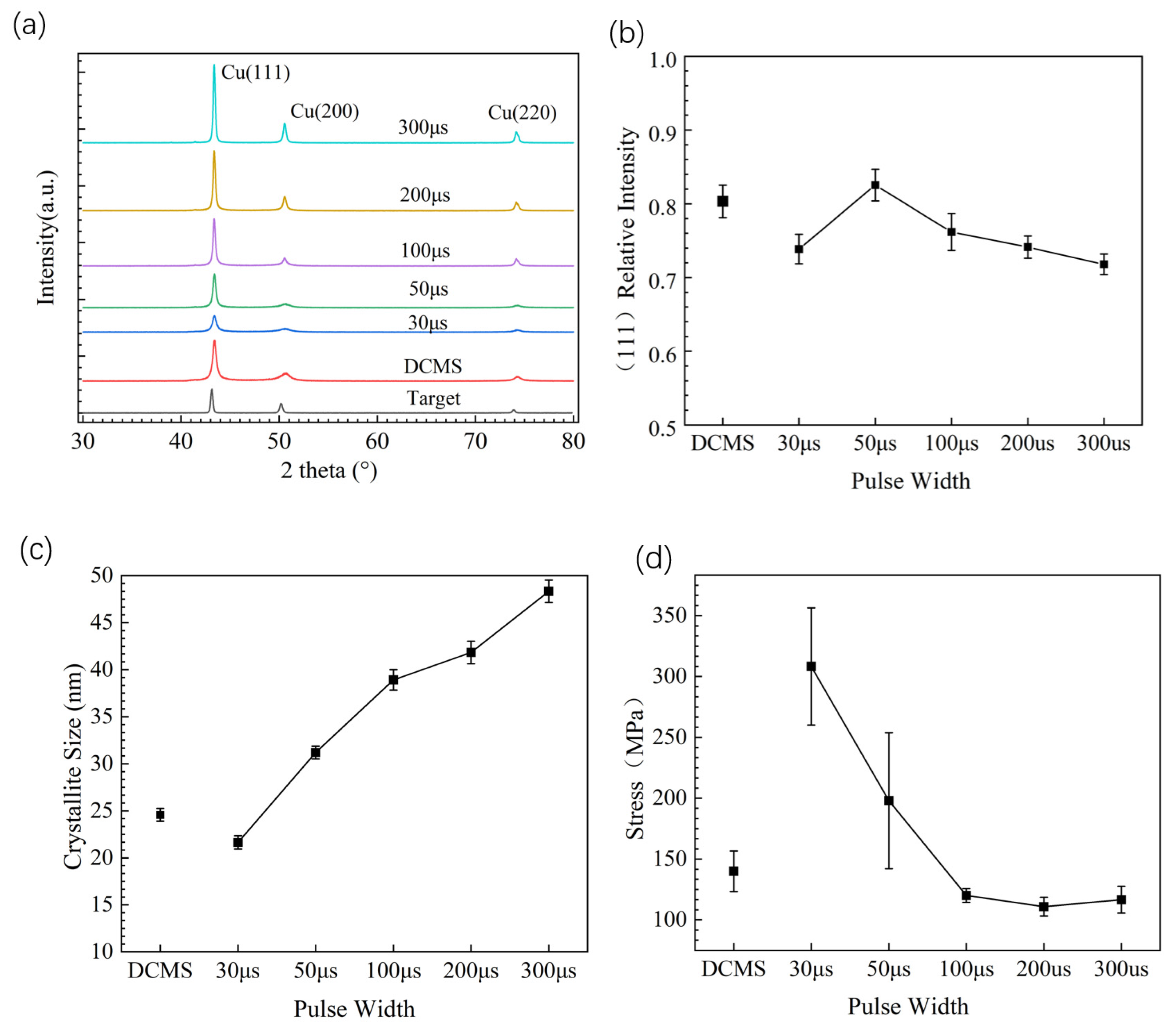 Materials 17 02342 g006