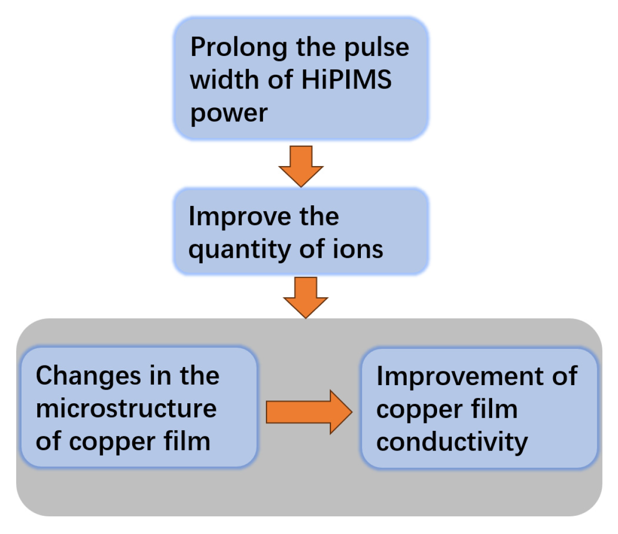 Materials 17 02342 g011