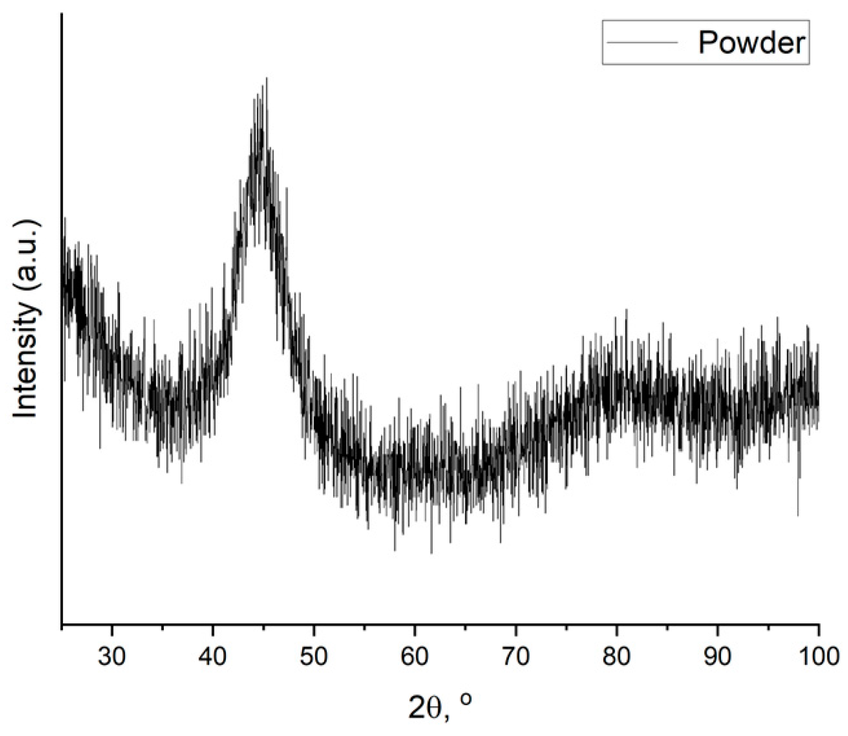 Materials 17 02343 g002