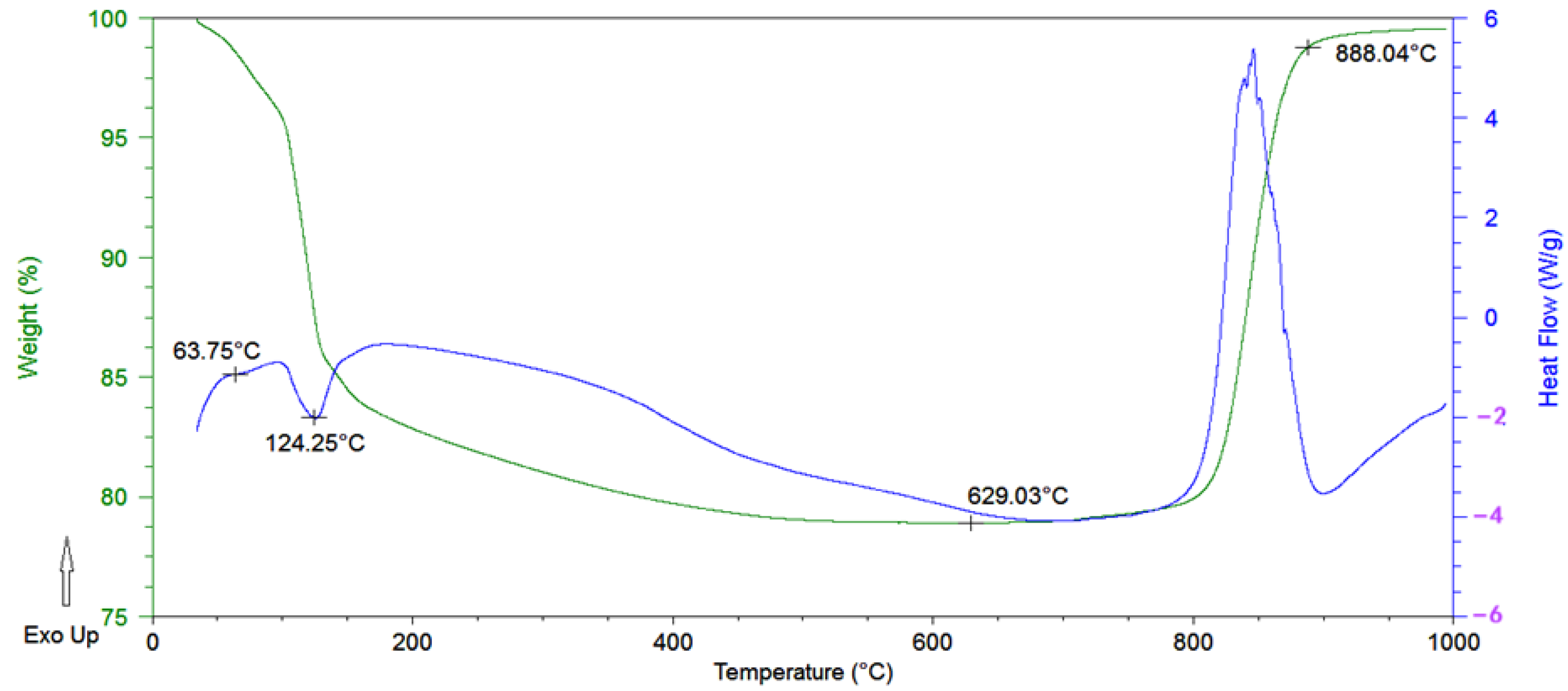 Materials 17 02344 g008