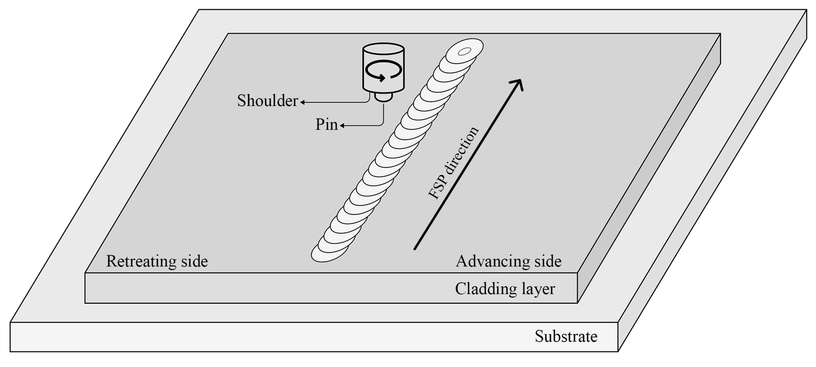 Materials 17 02348 g001