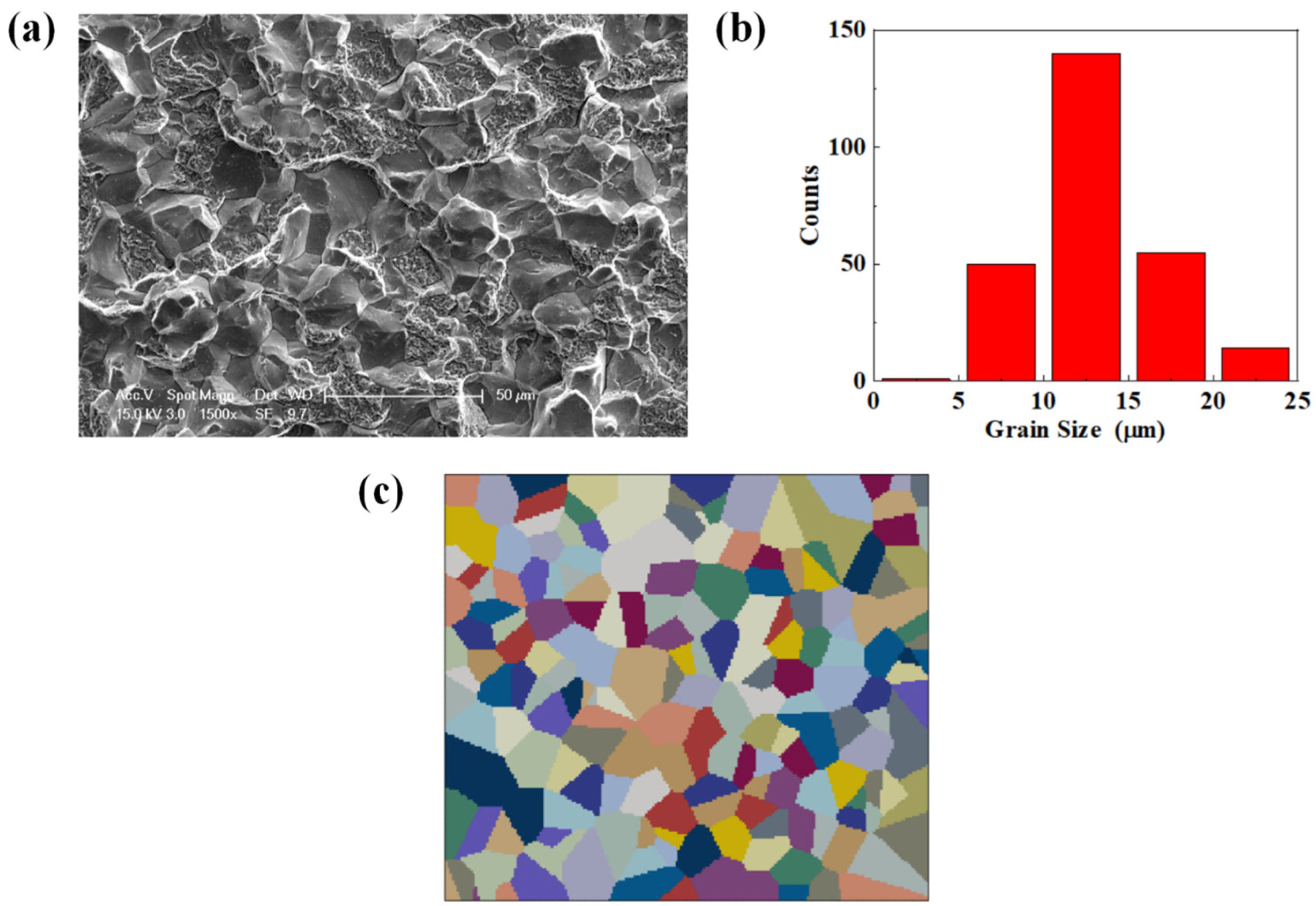 Materials 17 02350 g003