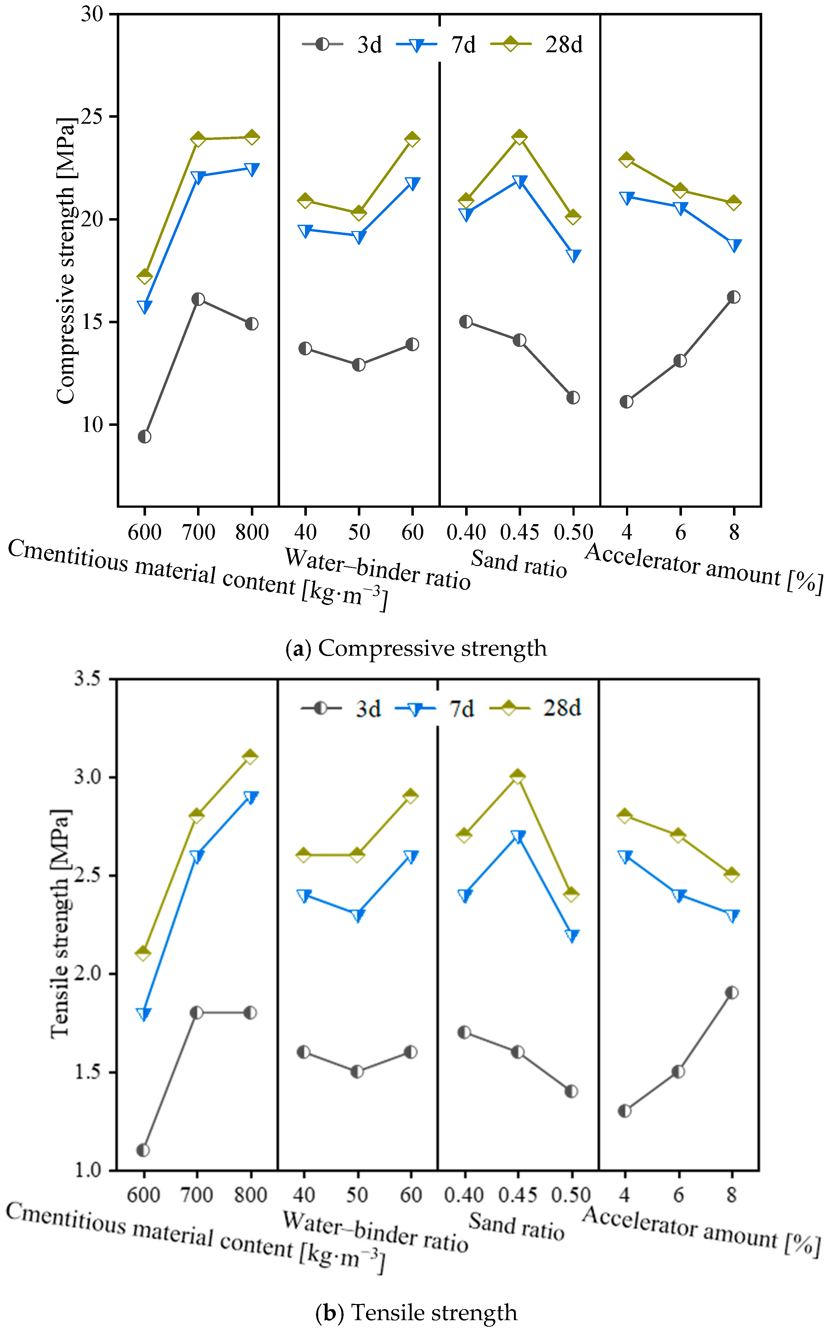 Materials 17 02353 g006 Materials 17 02353 g006