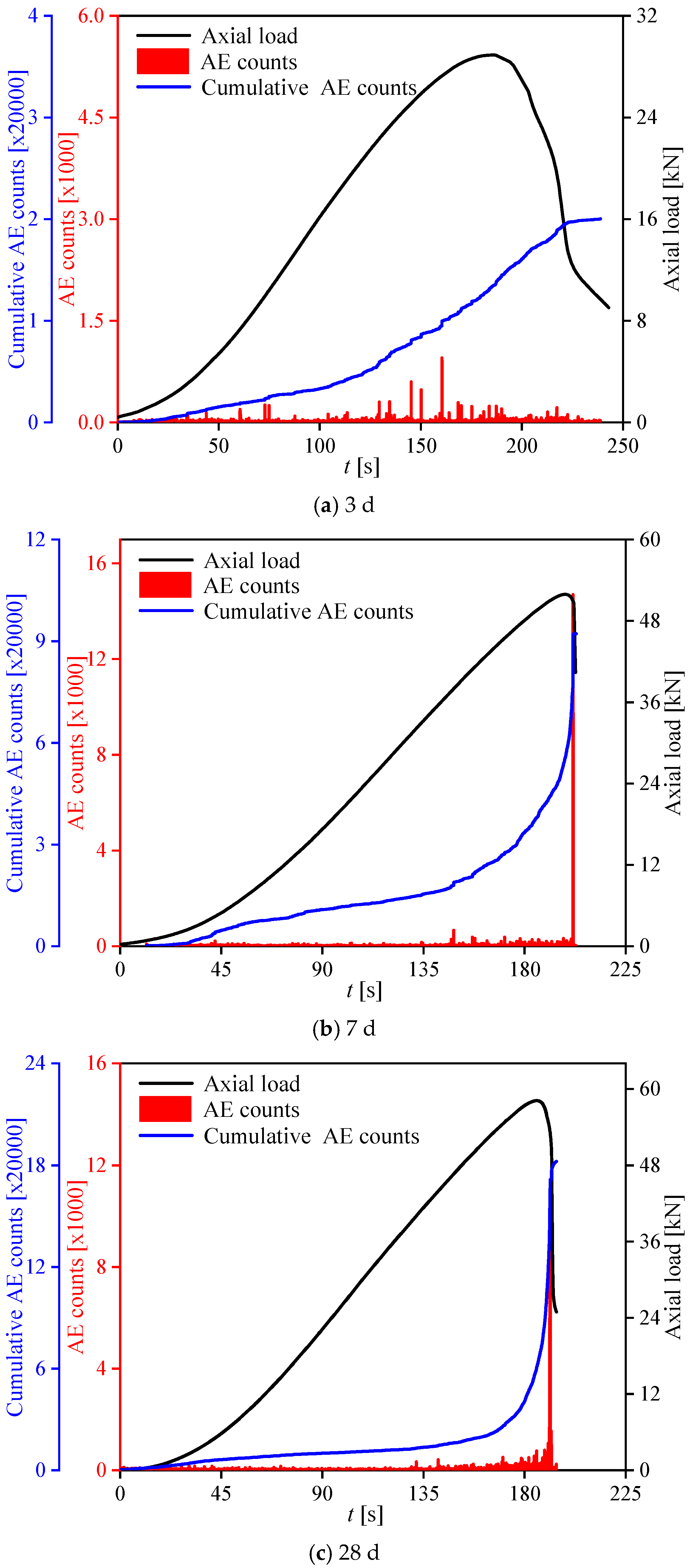 Materials 17 02353 g007 Materials 17 02353 g007