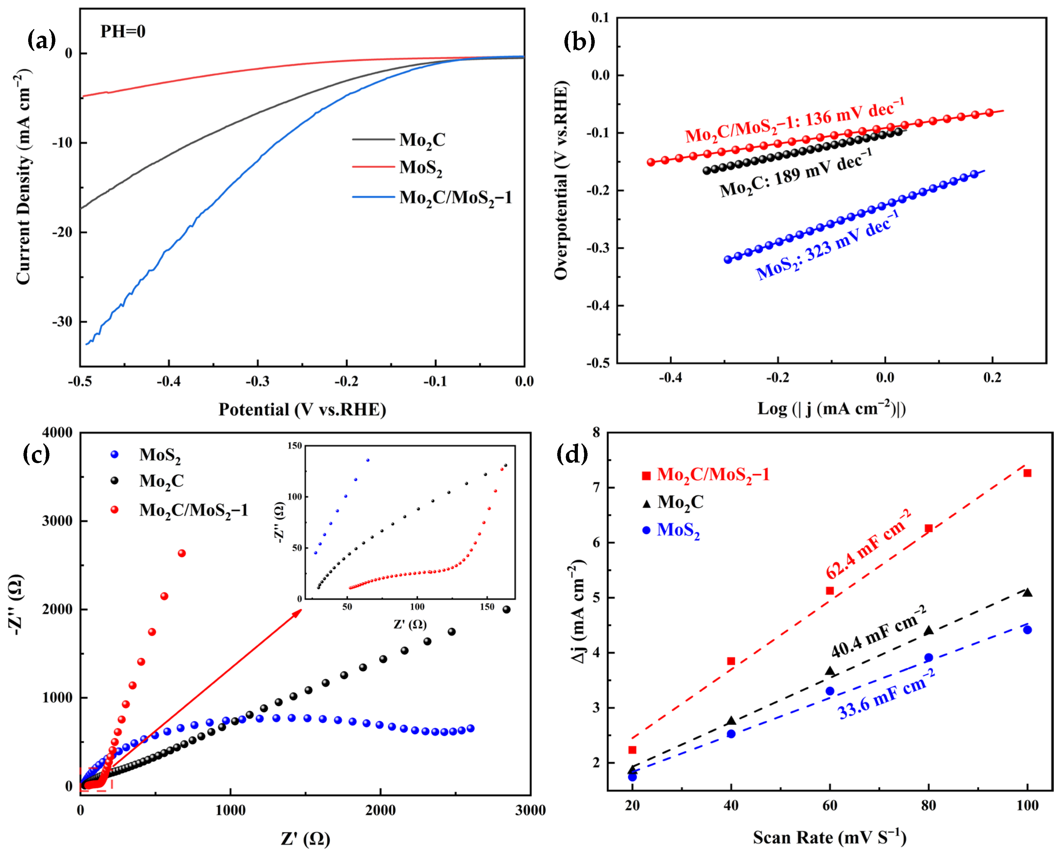 Materials 17 02355 g005
