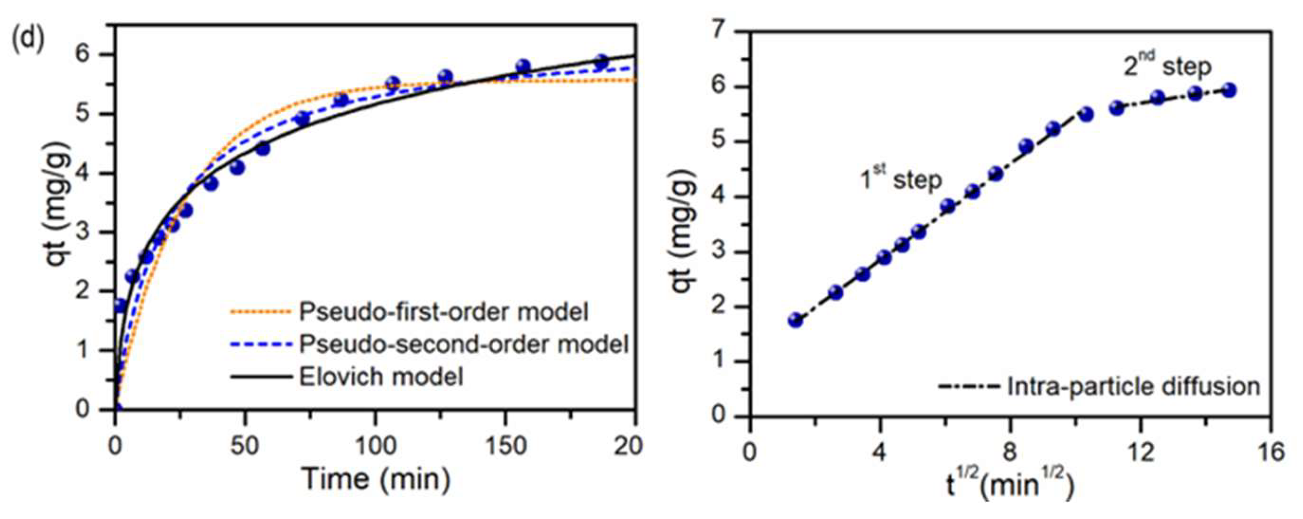 Materials 17 02359 g006b