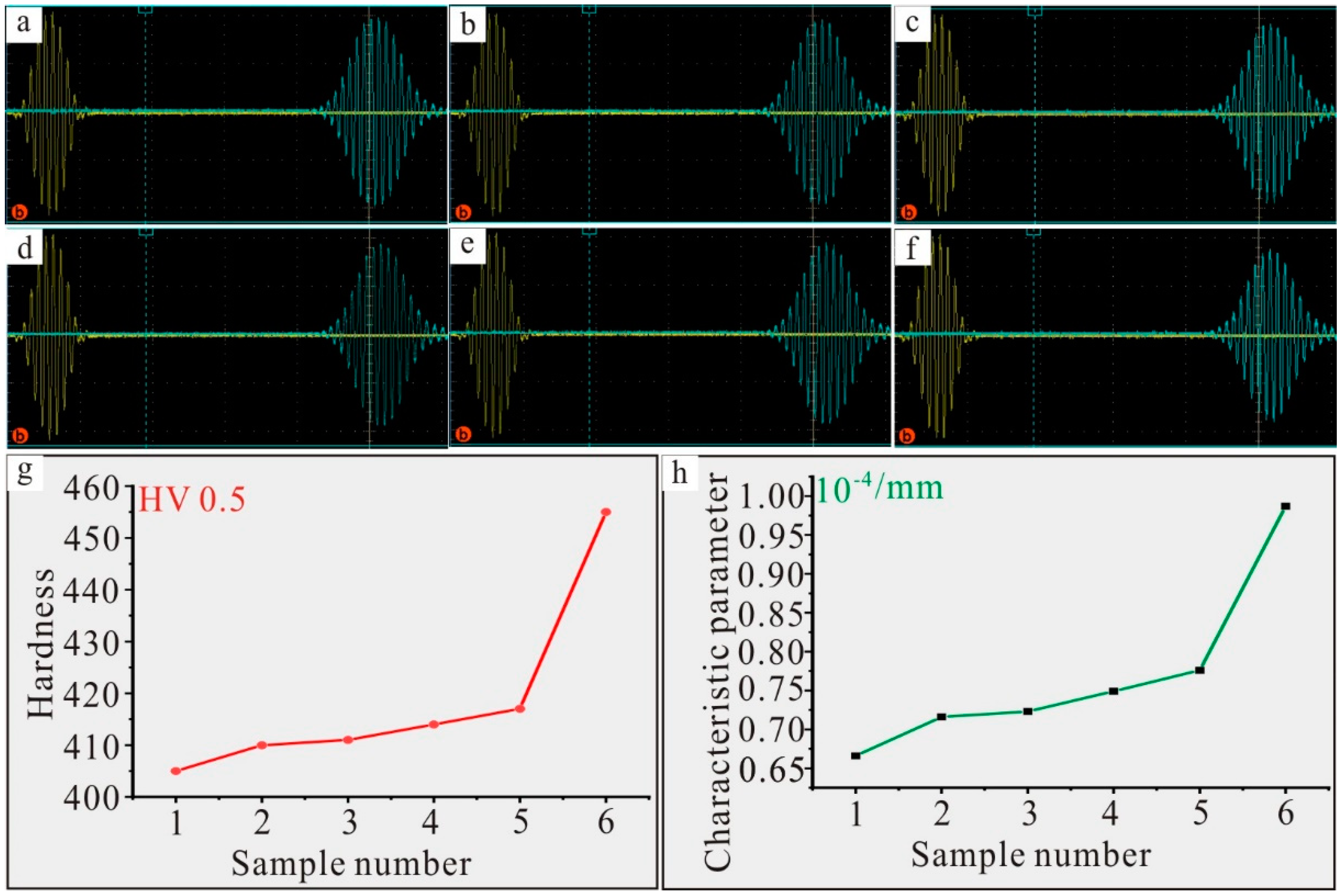 Materials 17 02361 g006