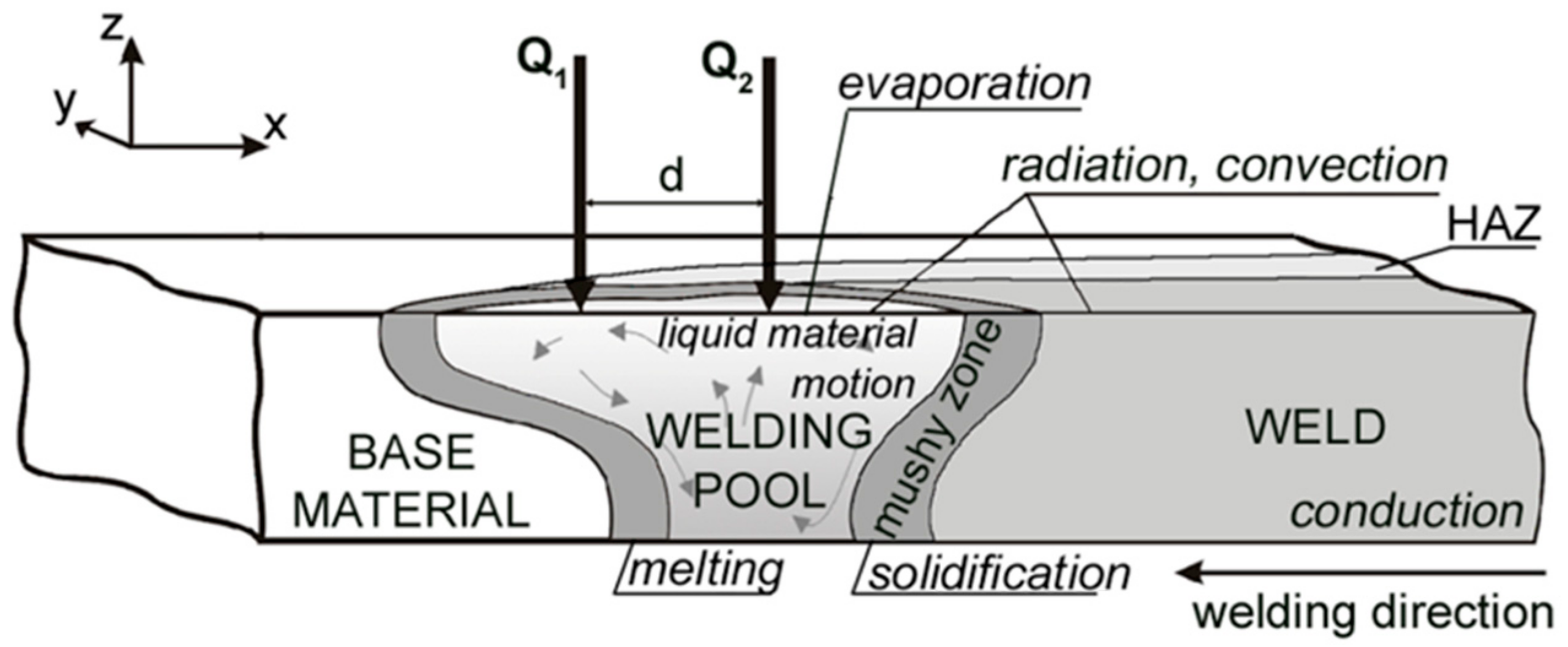 Materials 17 02364 g008