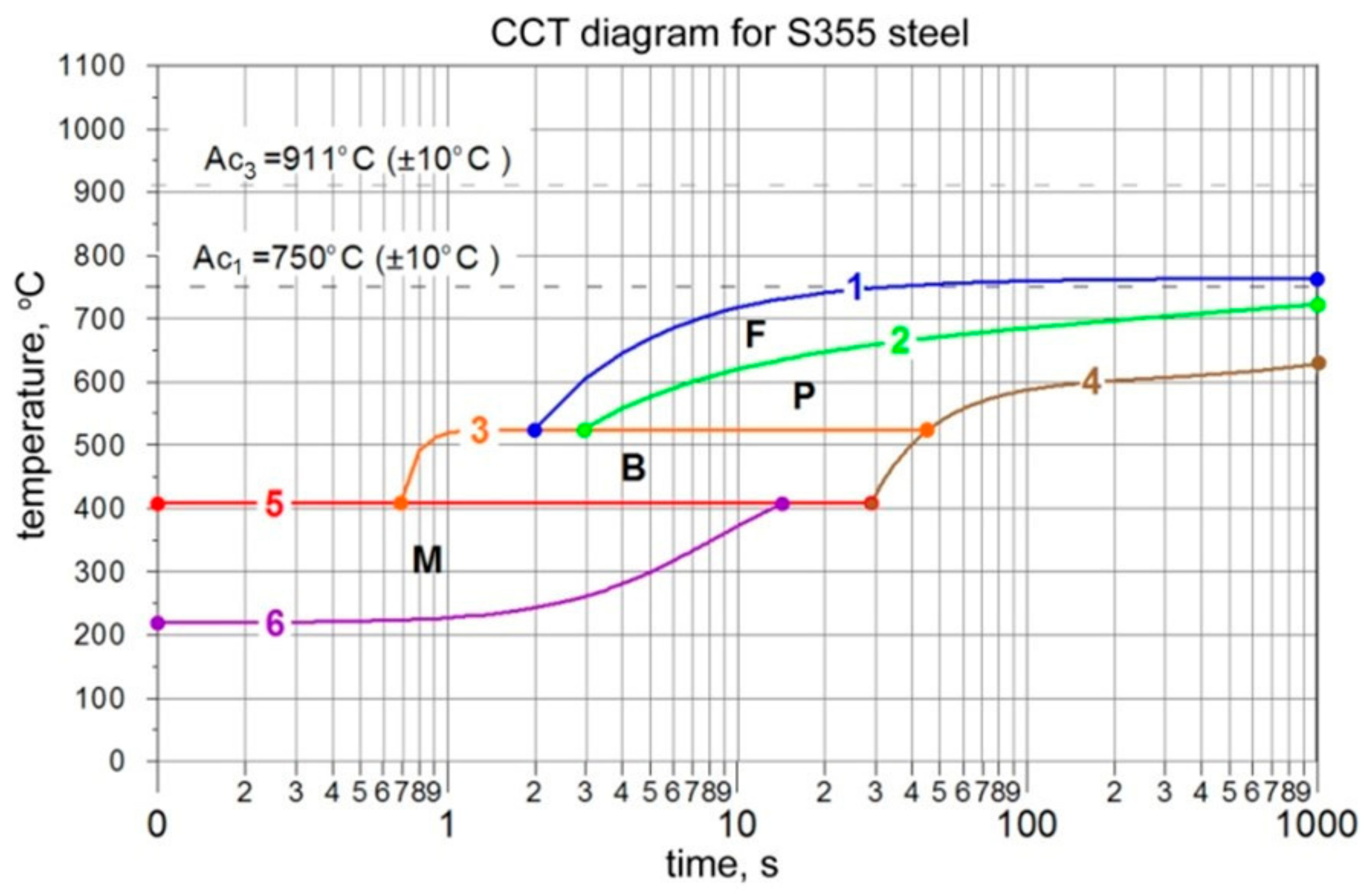 Materials 17 02364 g013