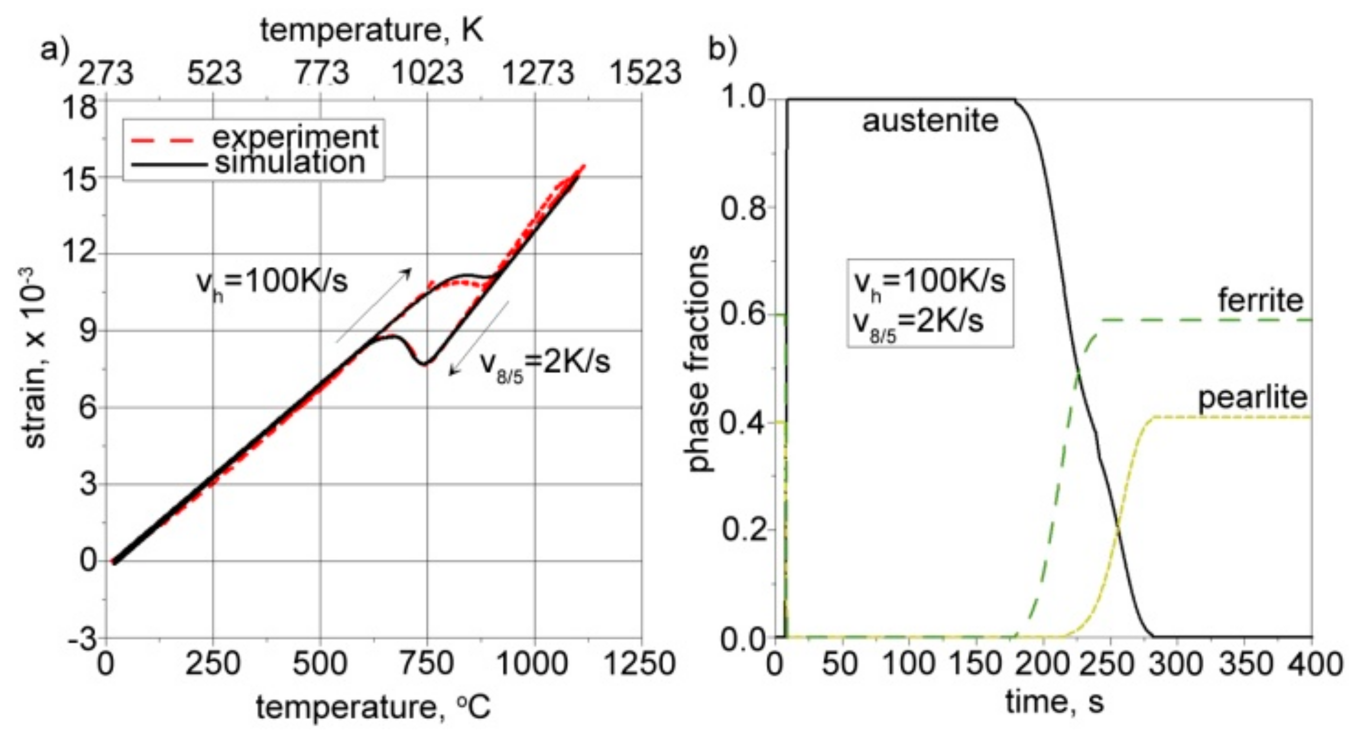 Materials 17 02364 g019