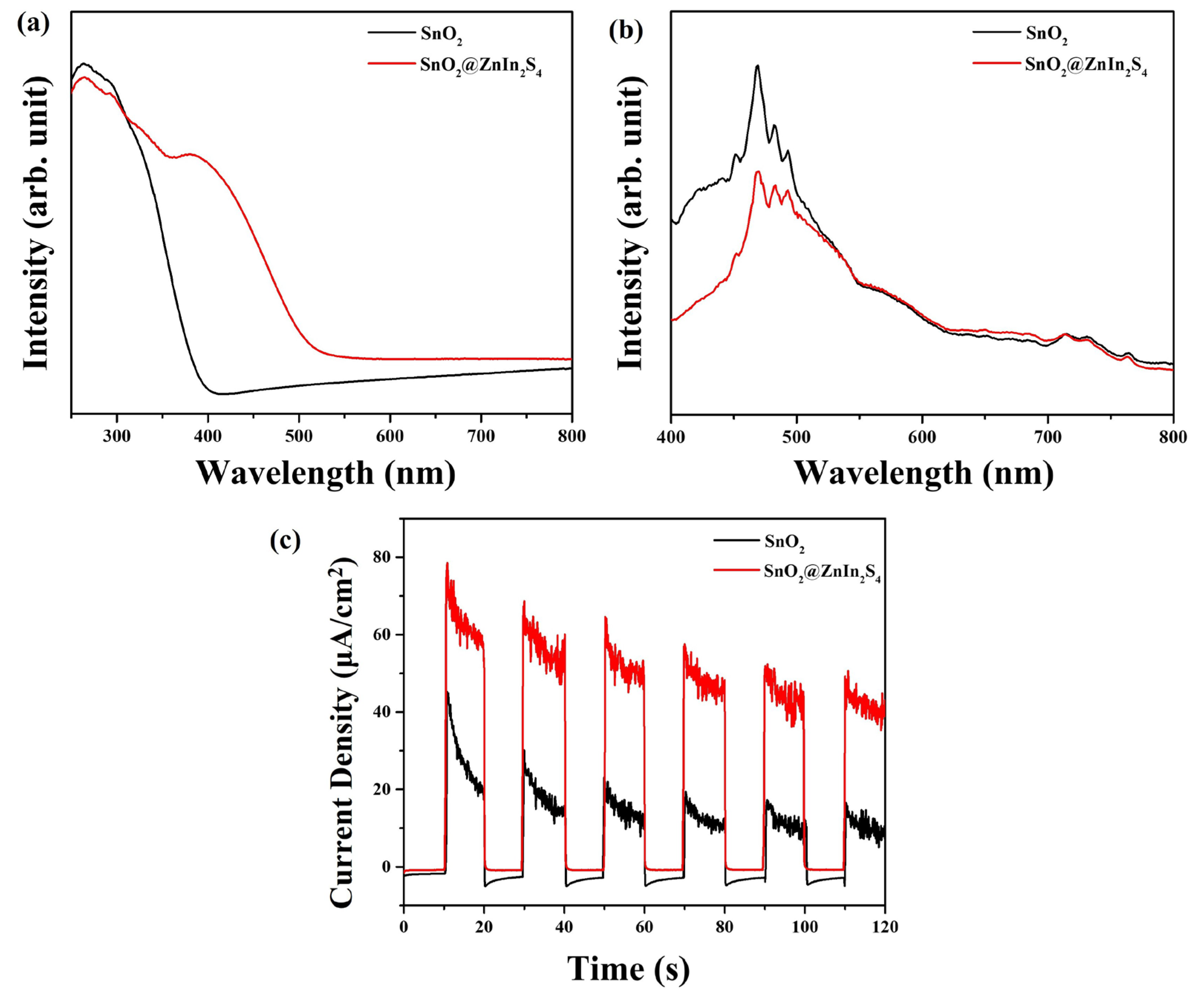 Materials 17 02367 g007