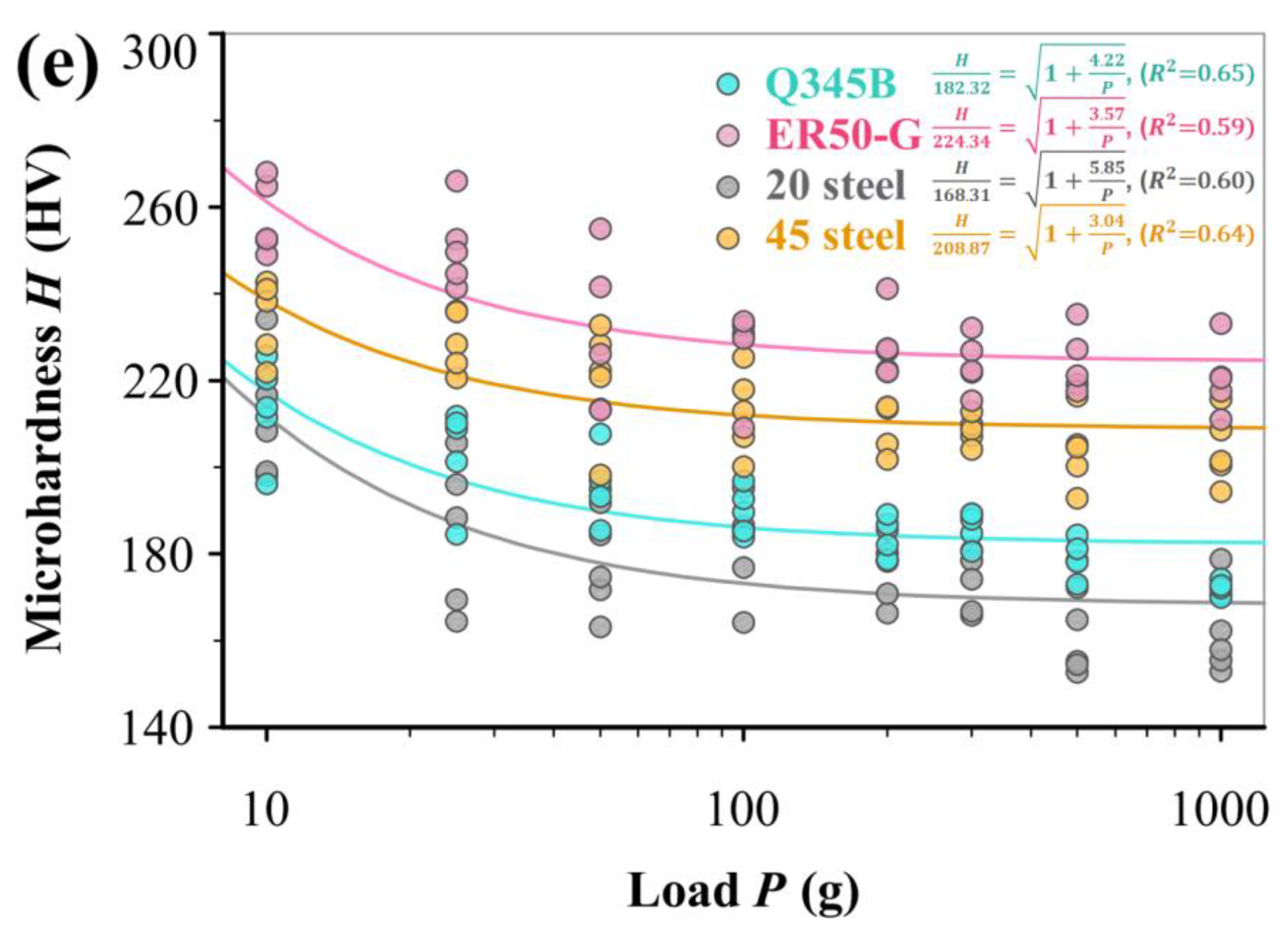 Materials 17 02371 g003b