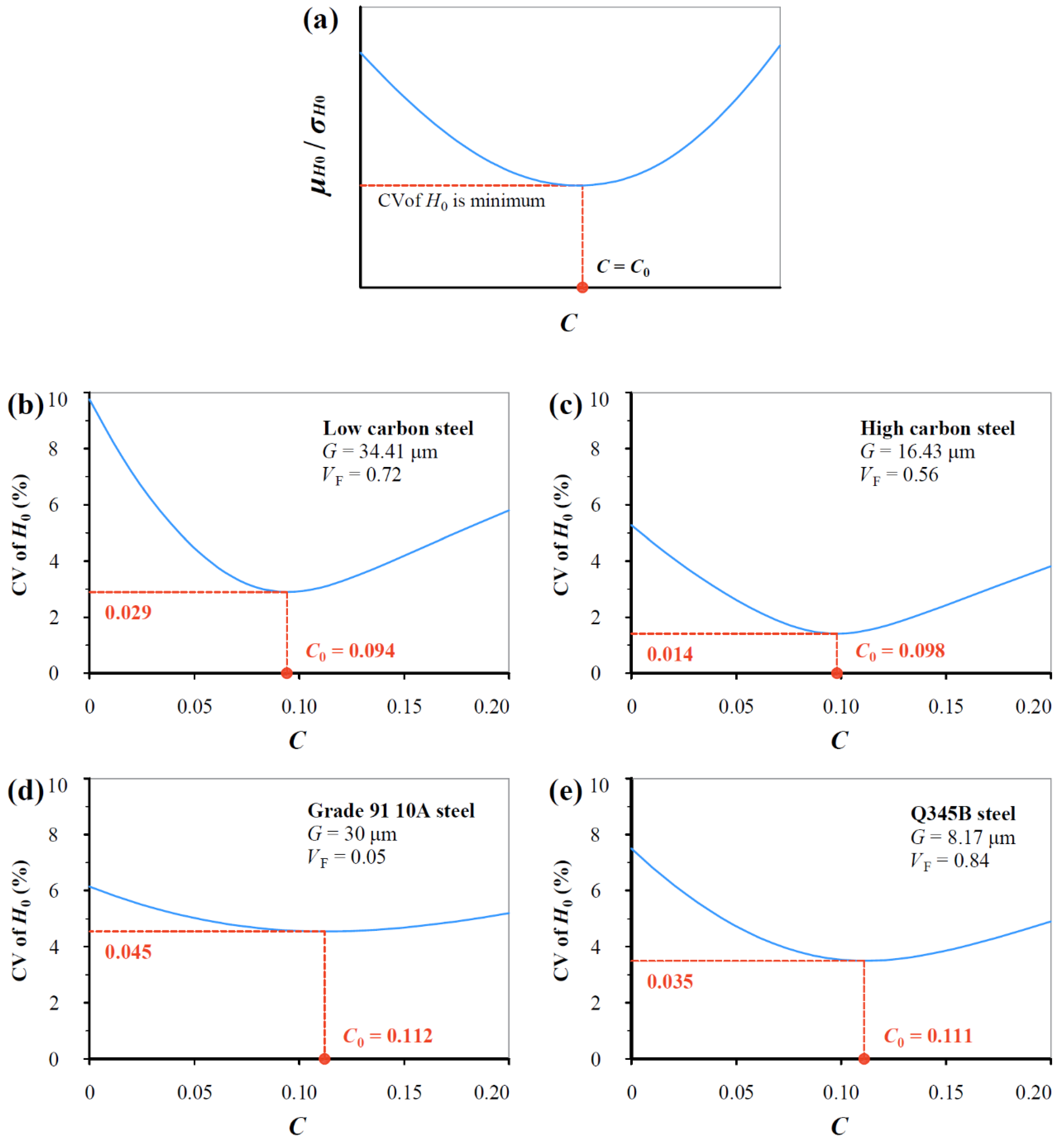 Materials 17 02371 g005