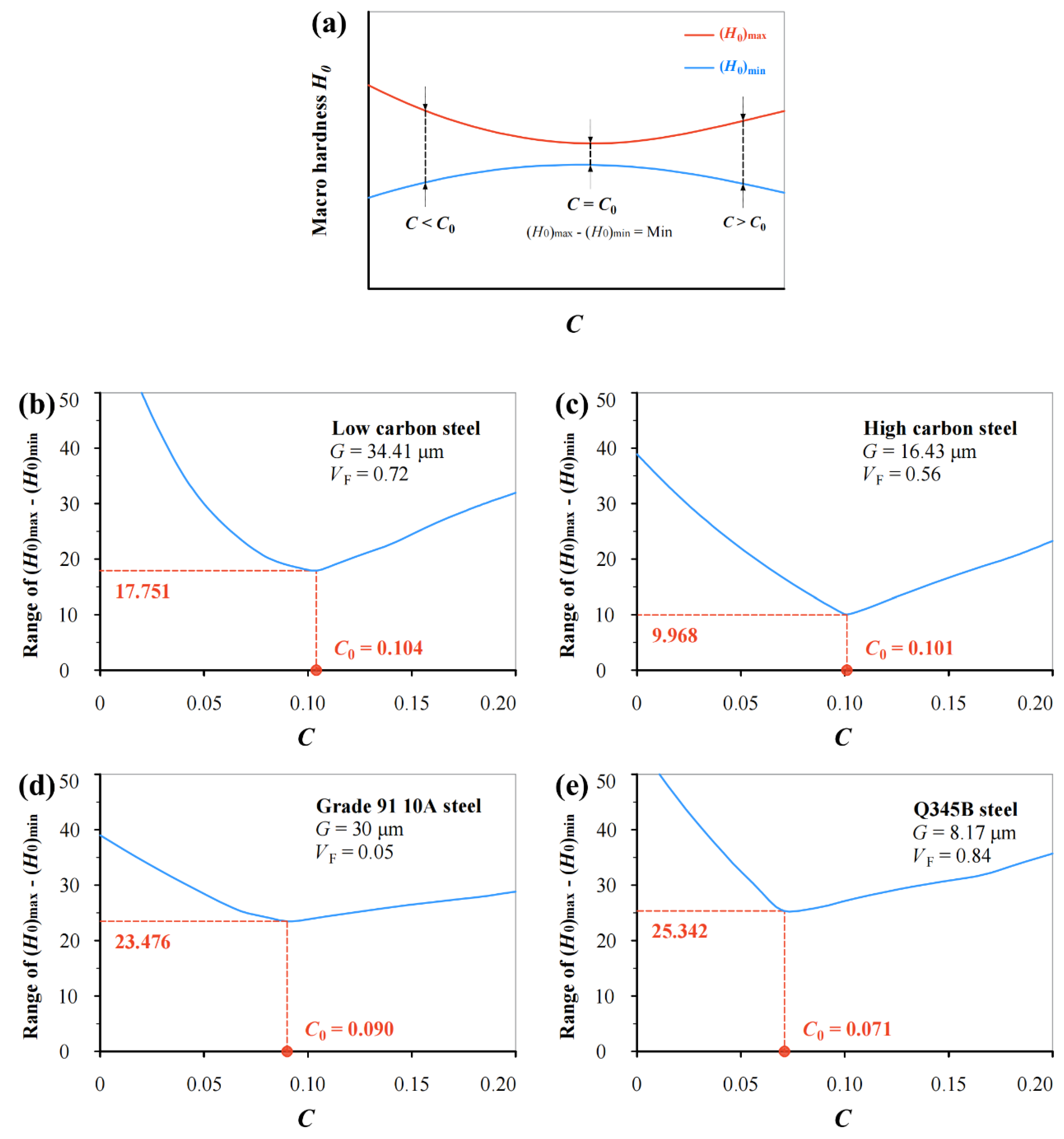 Materials 17 02371 g006