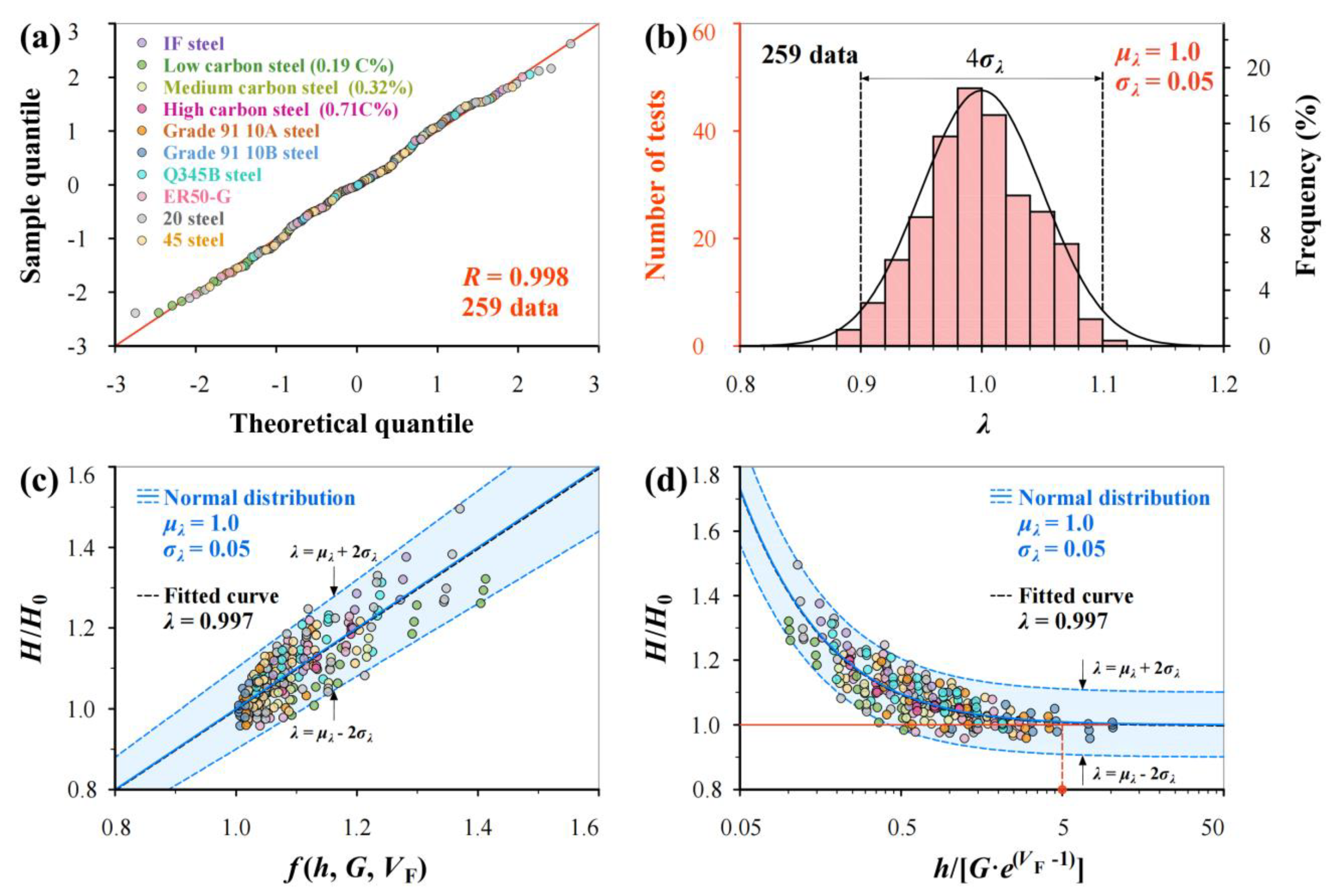 Materials 17 02371 g011