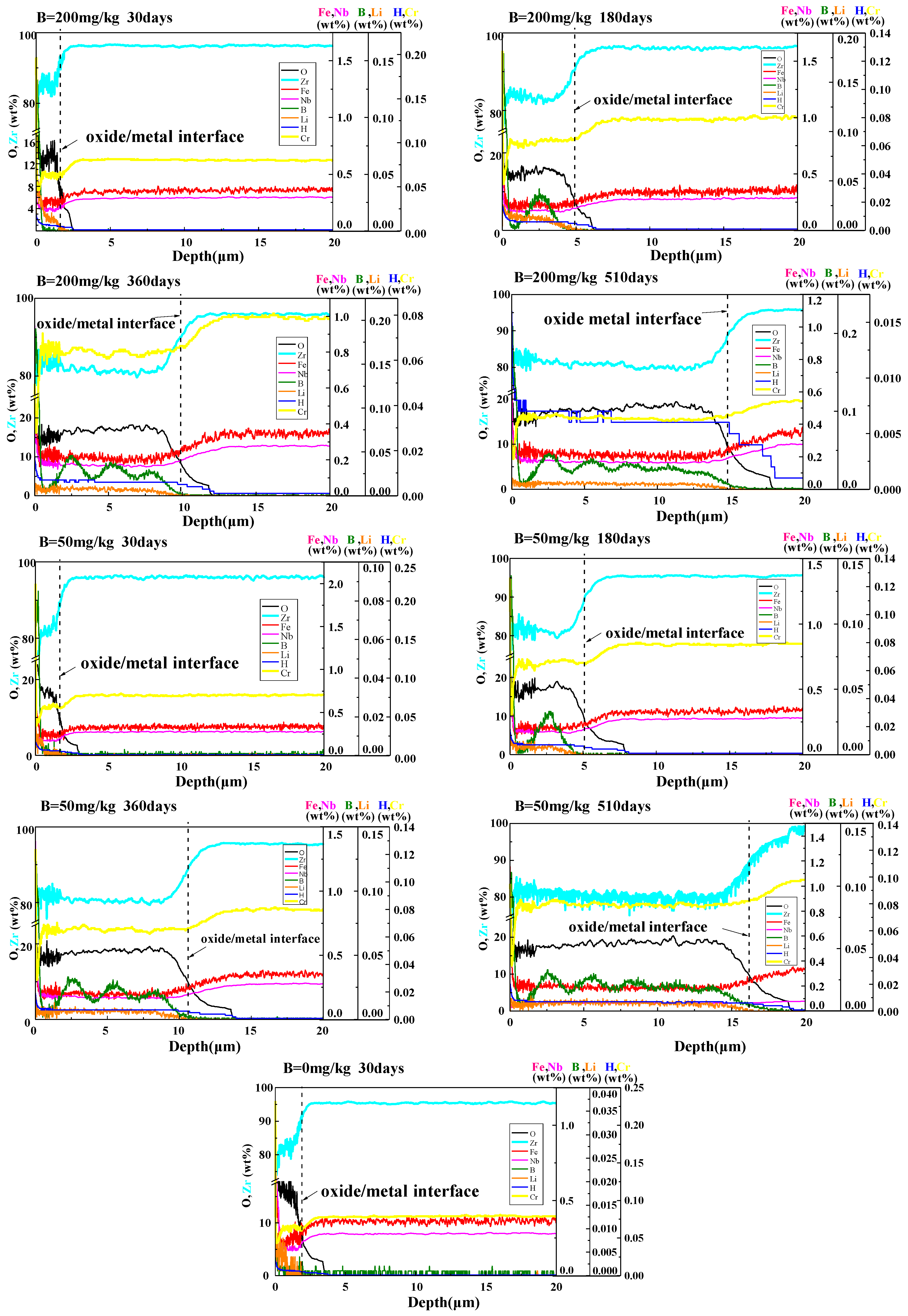 Materials 17 02373 g009