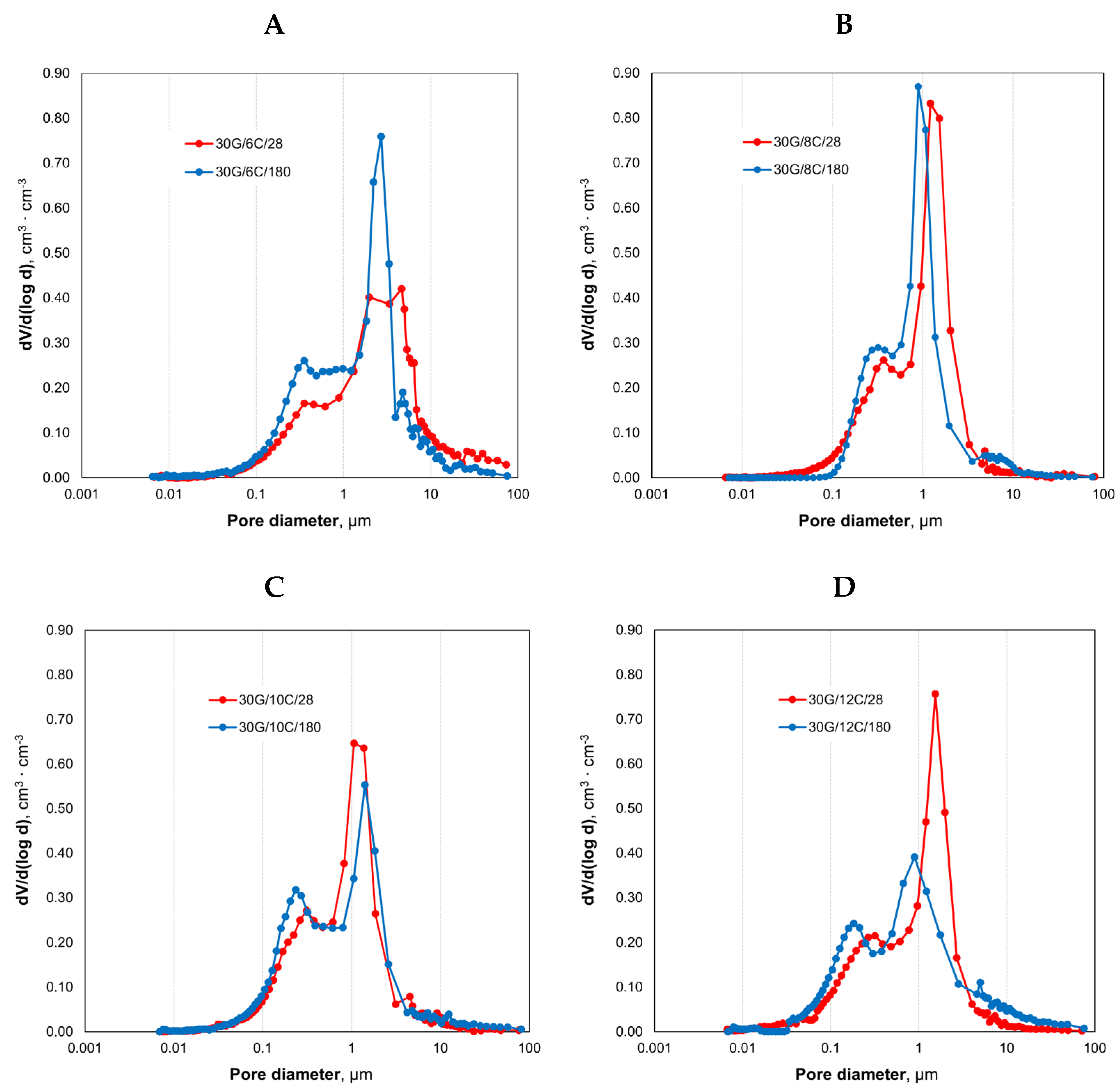 Materials 17 02374 g007