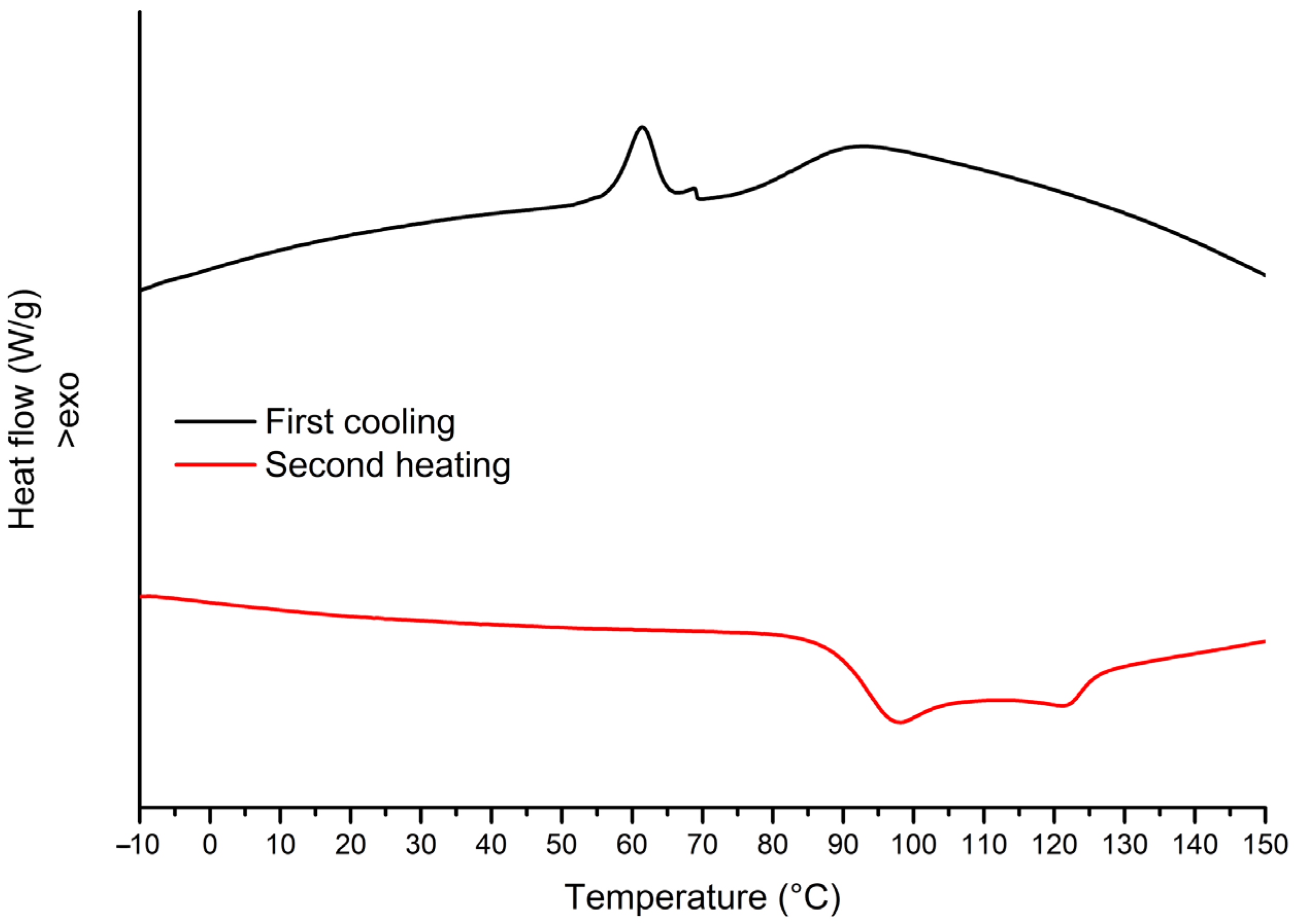Materials 17 02384 g003