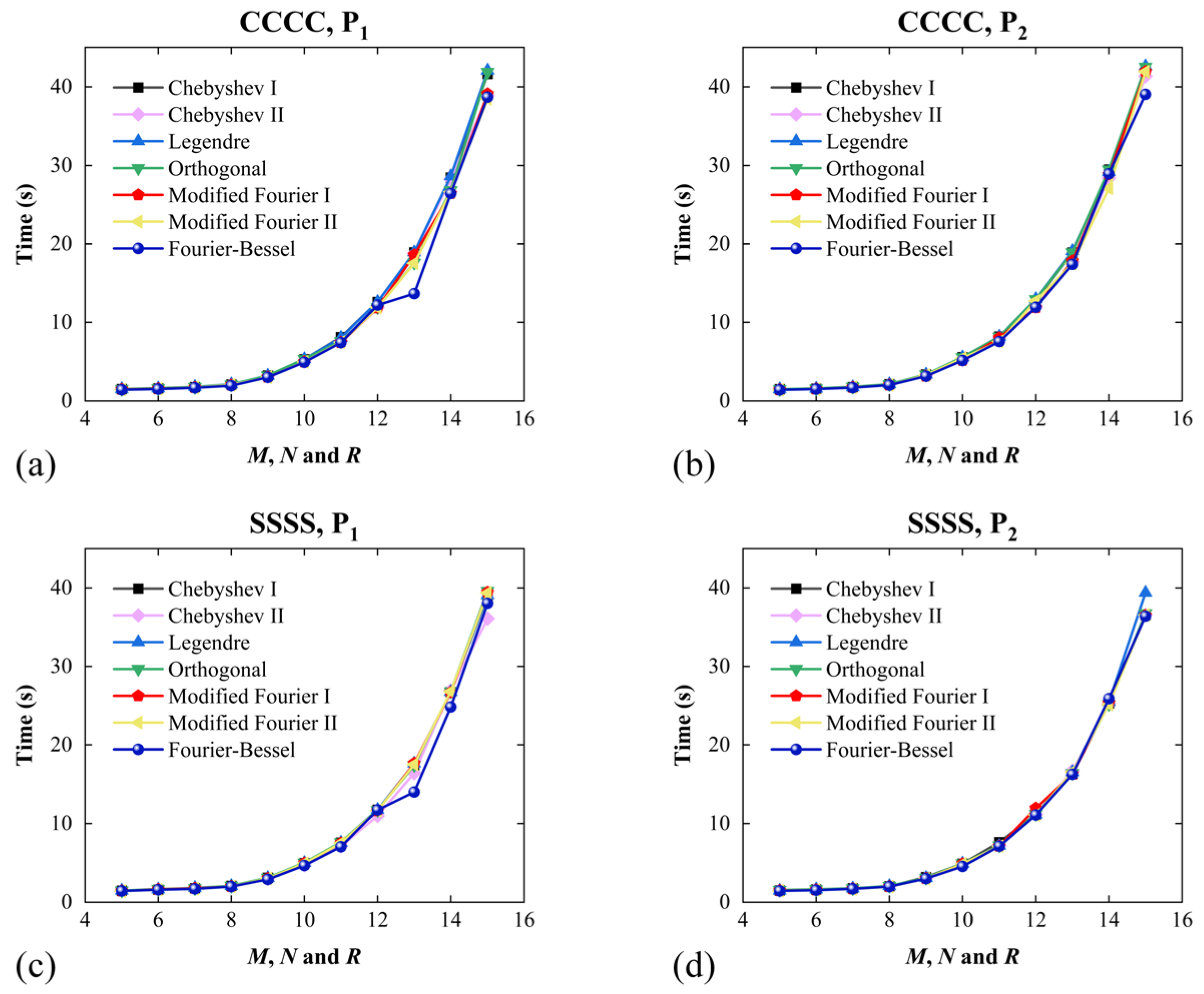 Materials 17 02398 g003