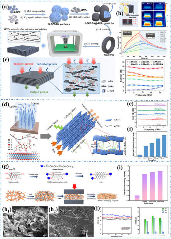 オープニング 大放出セール Polymer Based 3D-Networks Composites Multifunctional for 配信機器・PA機器・レコーディング機器