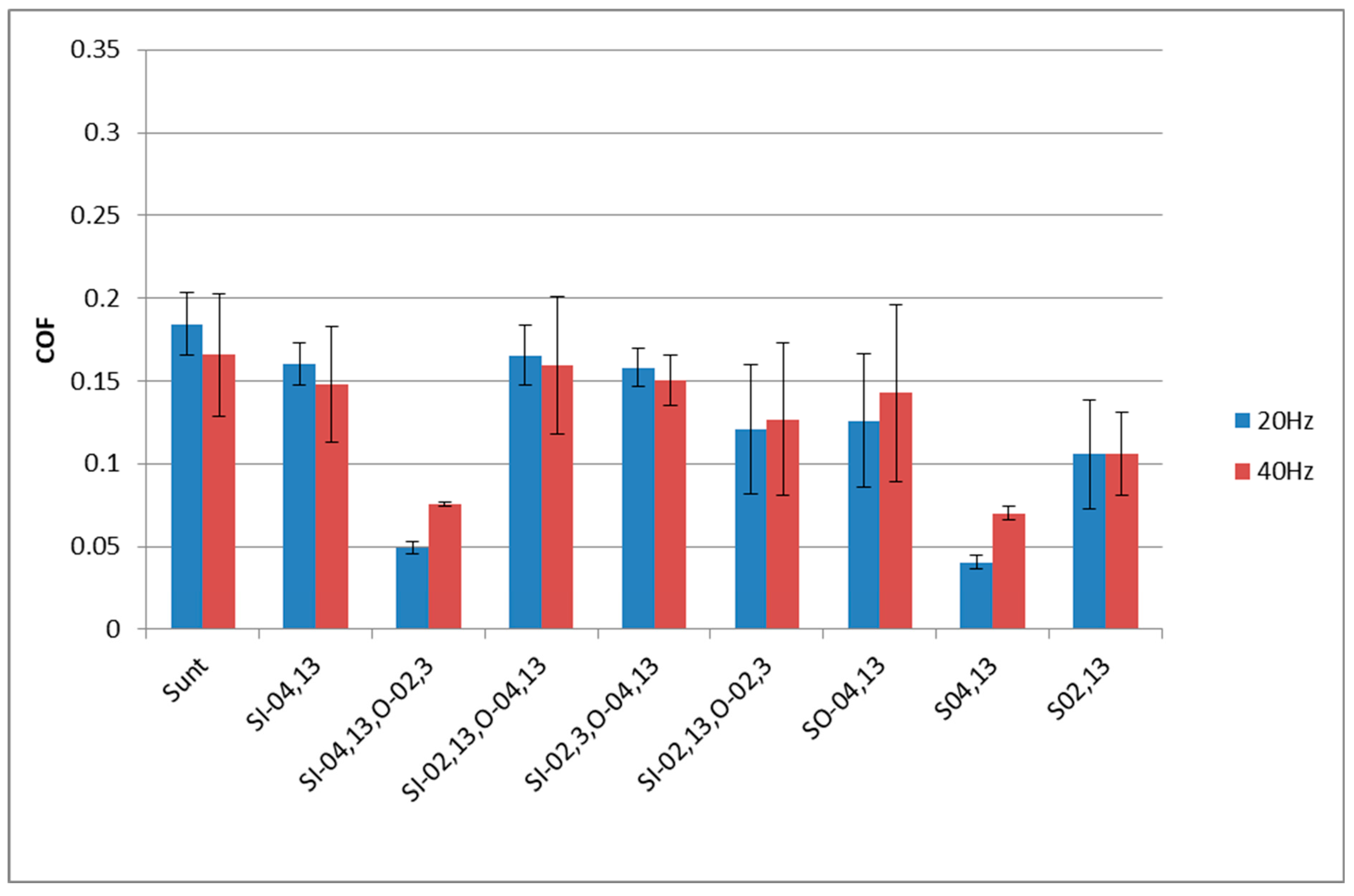 Materials 17 02401 g007