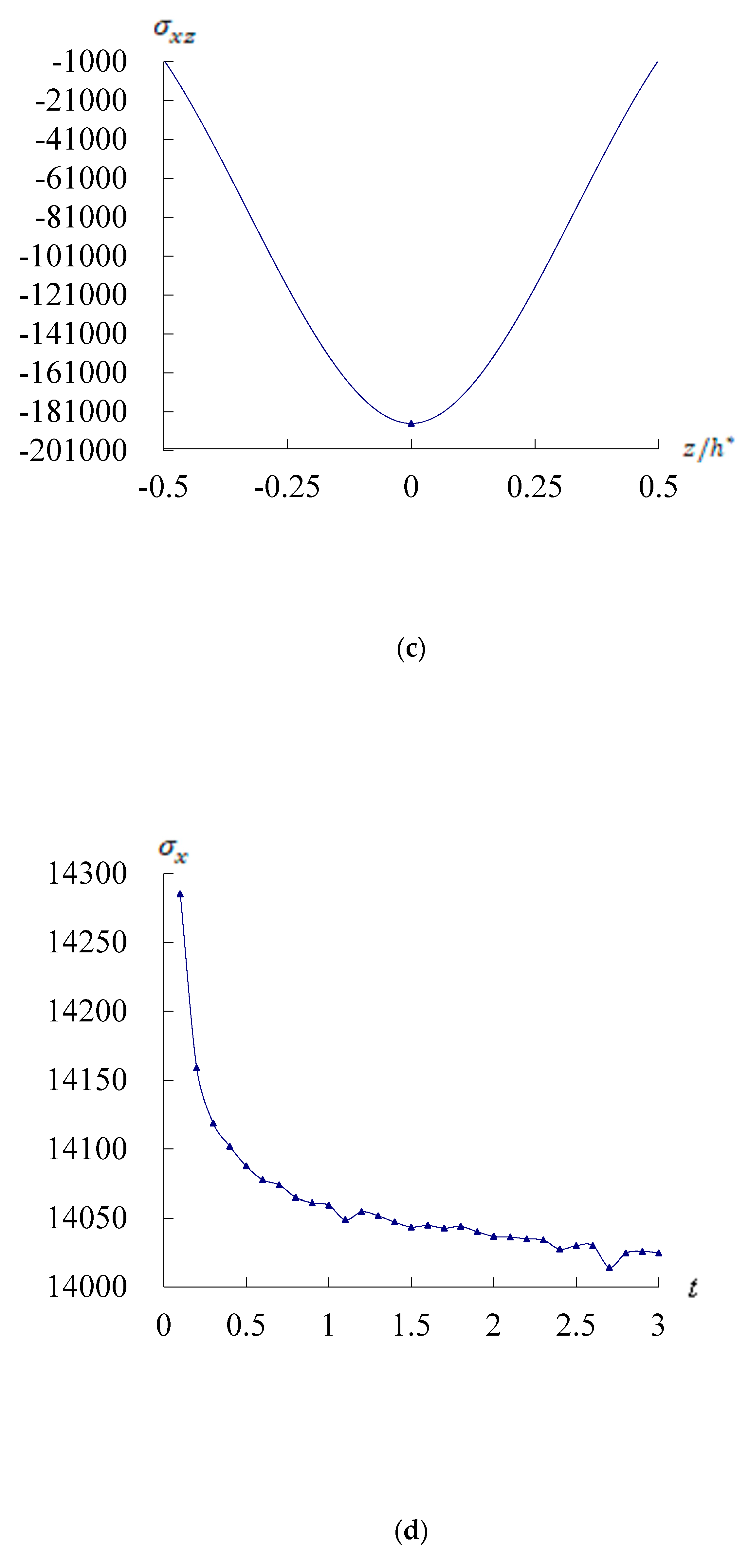 Materials 17 02403 g003b