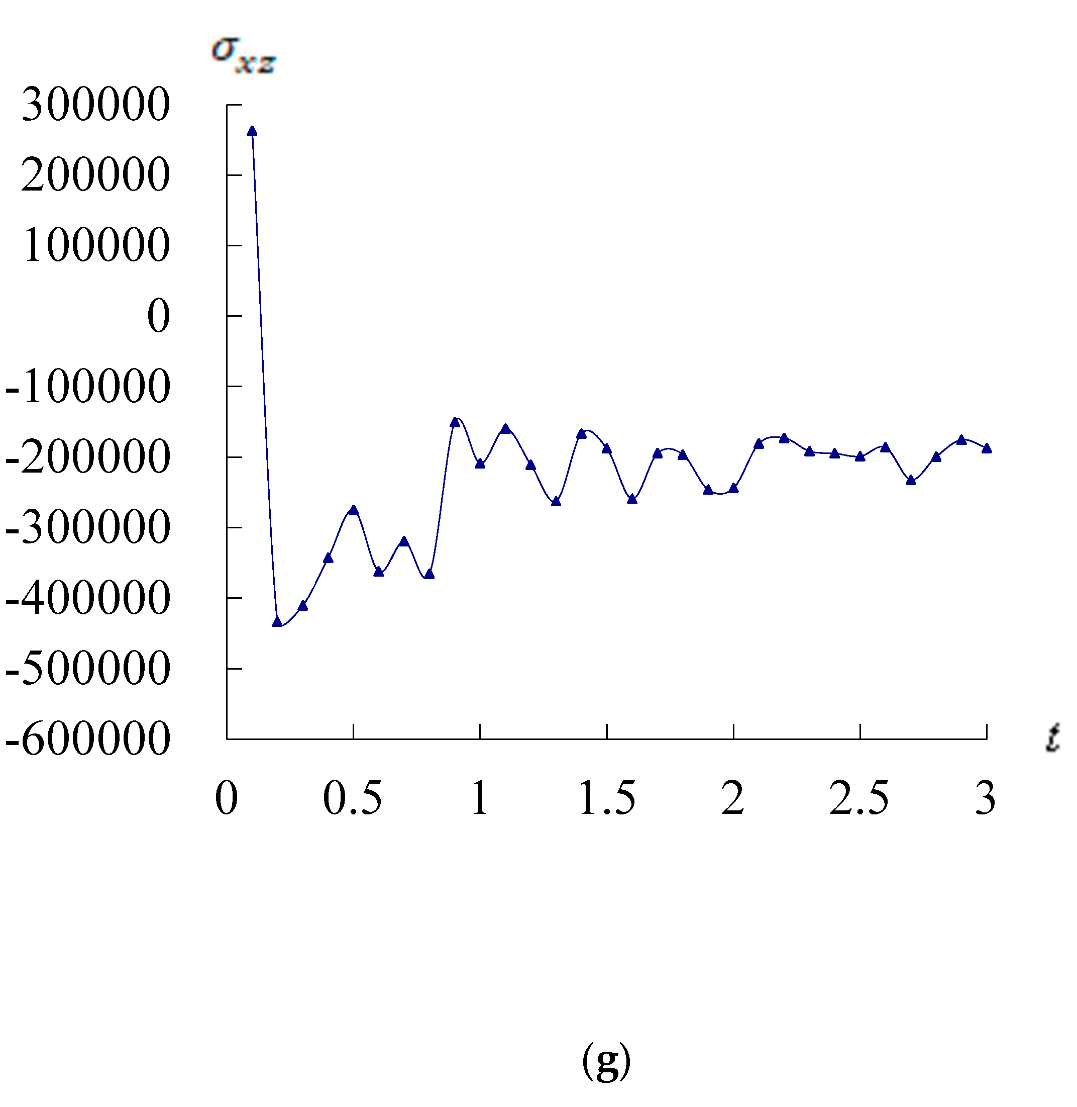 Materials 17 02403 g003d