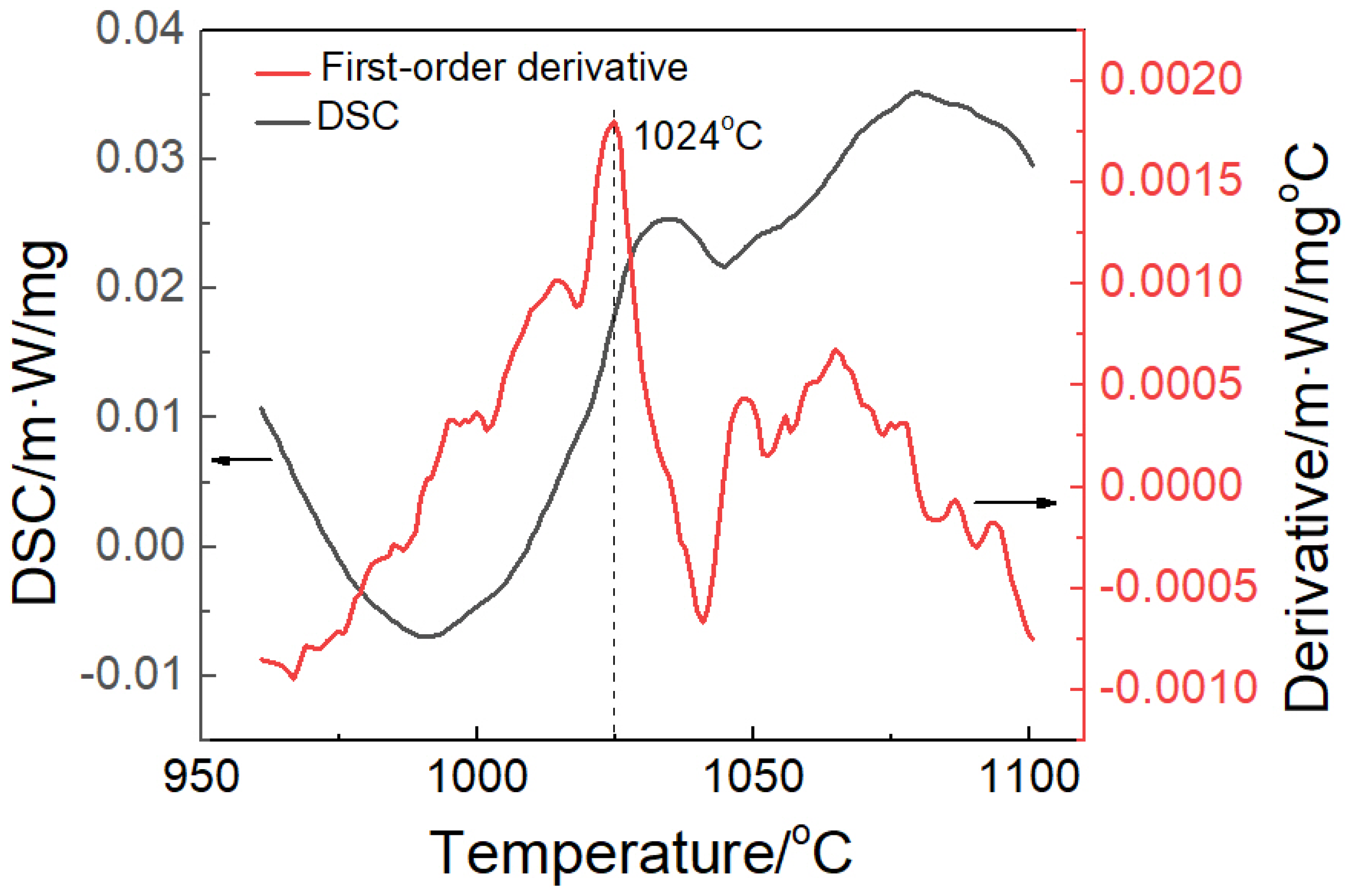 Materials 17 02409 g002