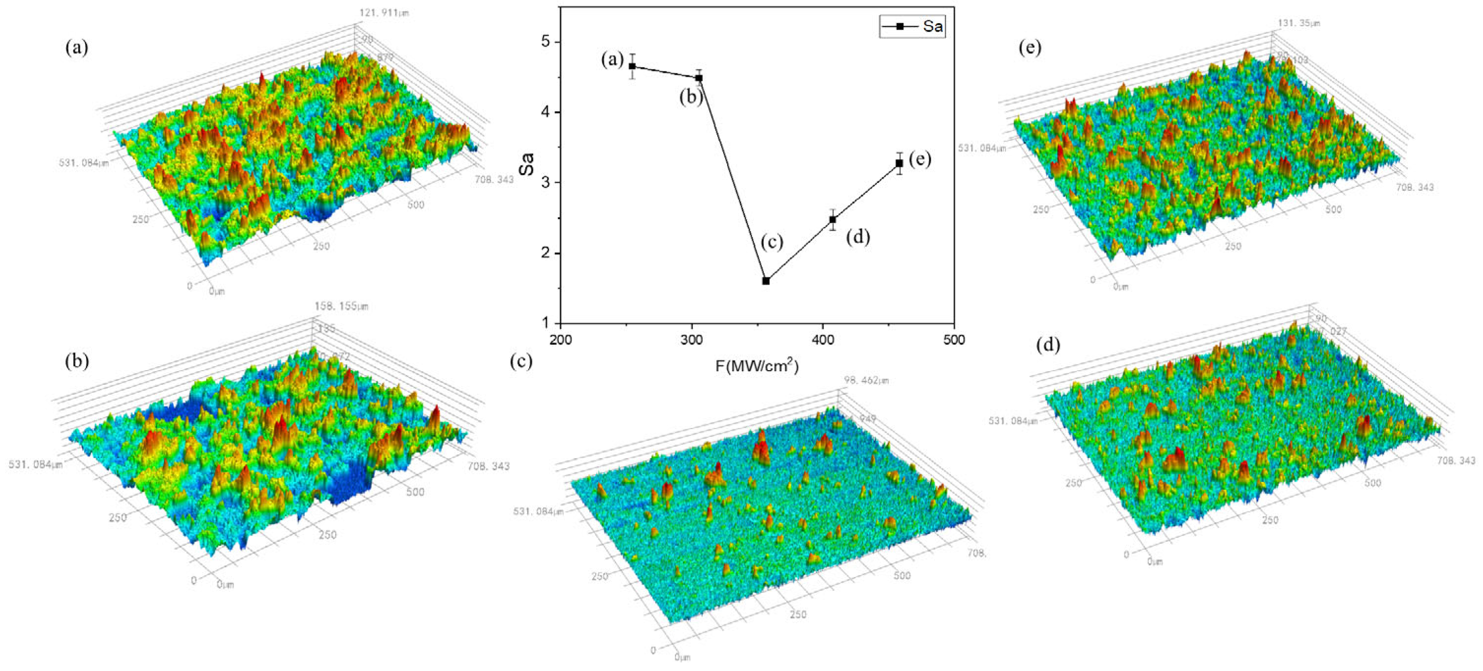 Materials 17 02414 g004