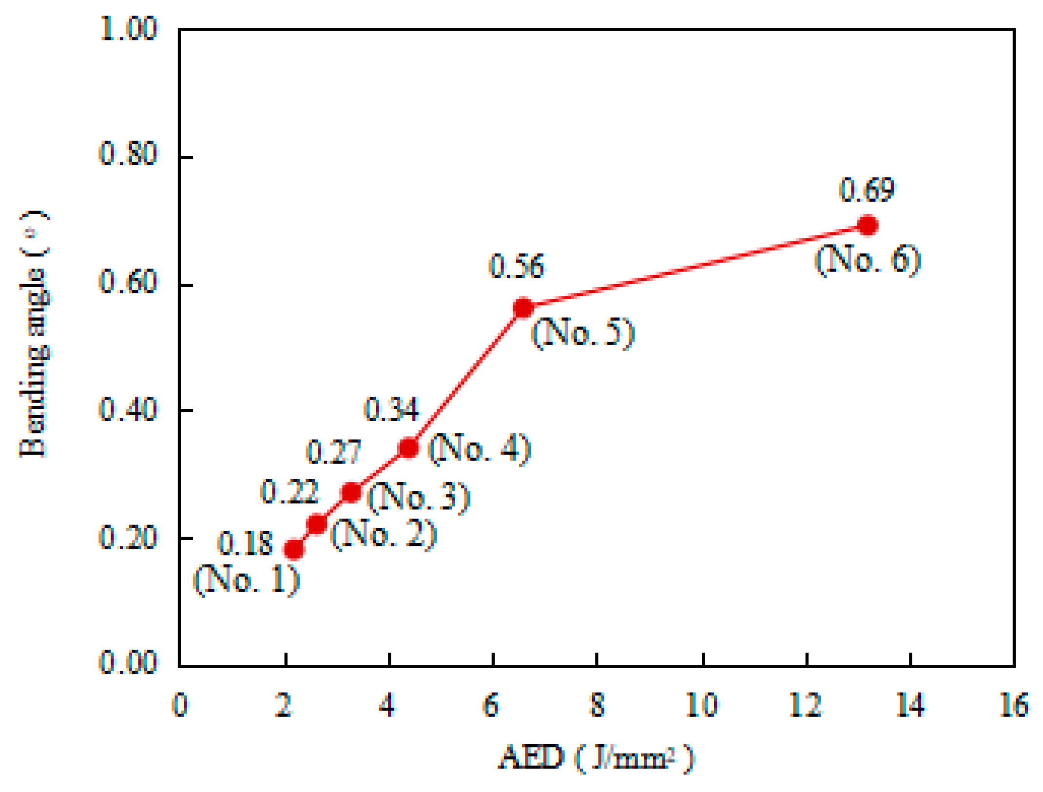 Materials 17 02415 g004