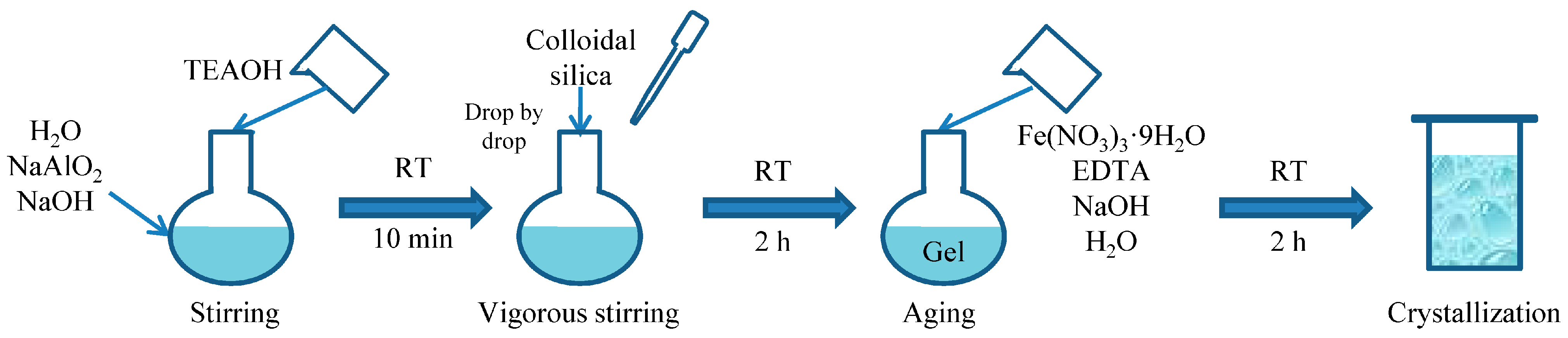 Materials 17 02417 sch002