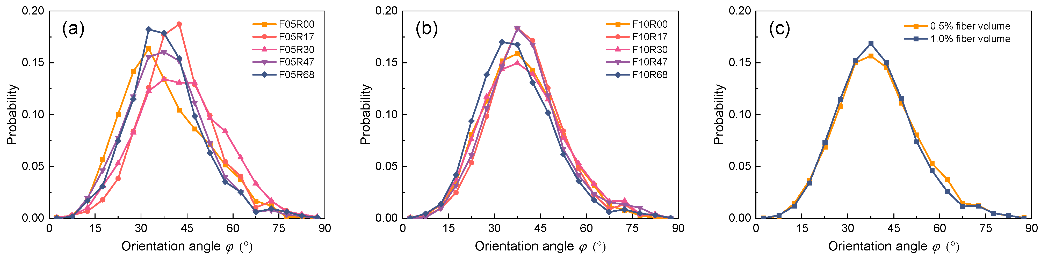Materials 17 02418 g007