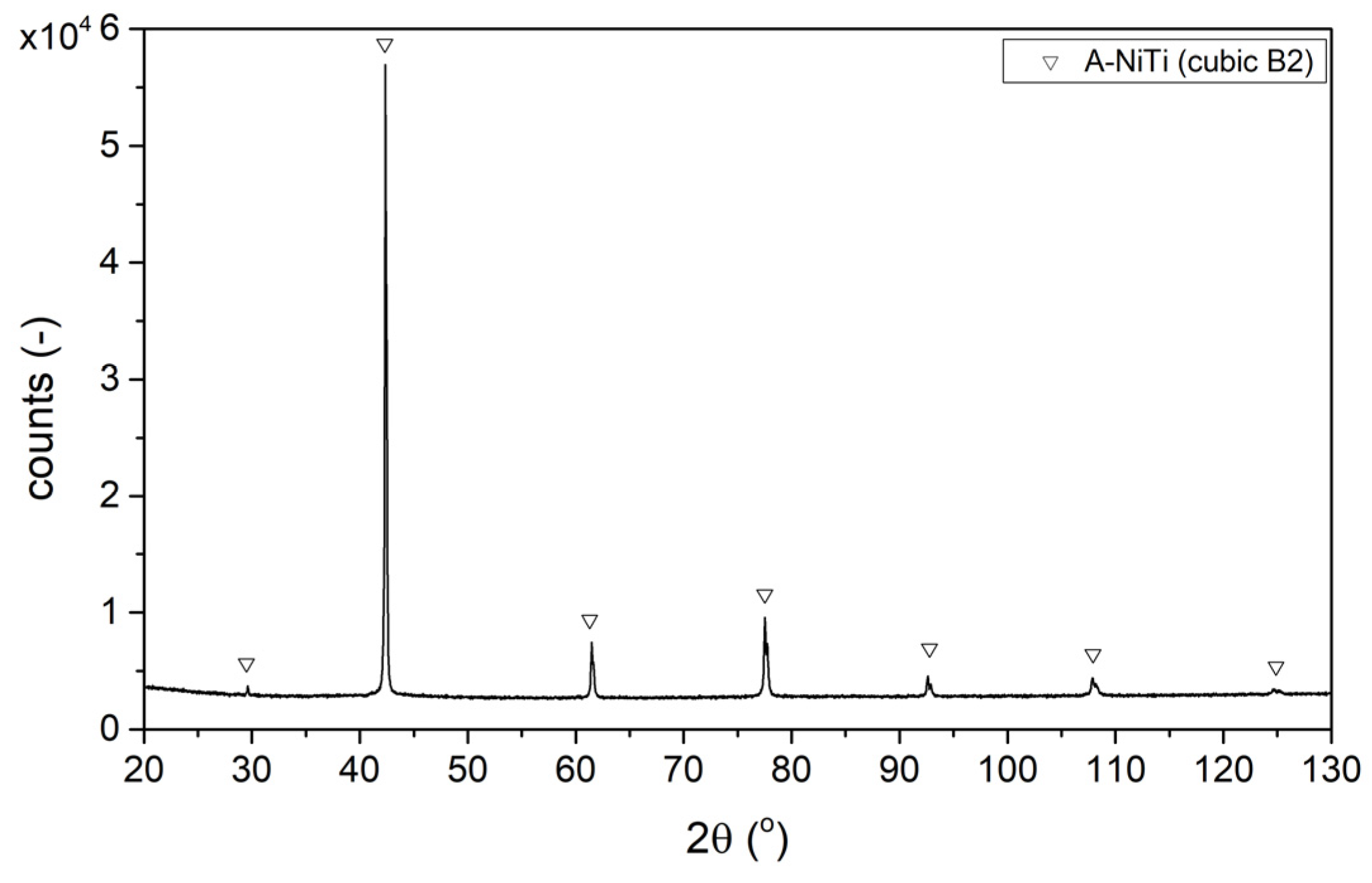 Materials 17 02420 g003