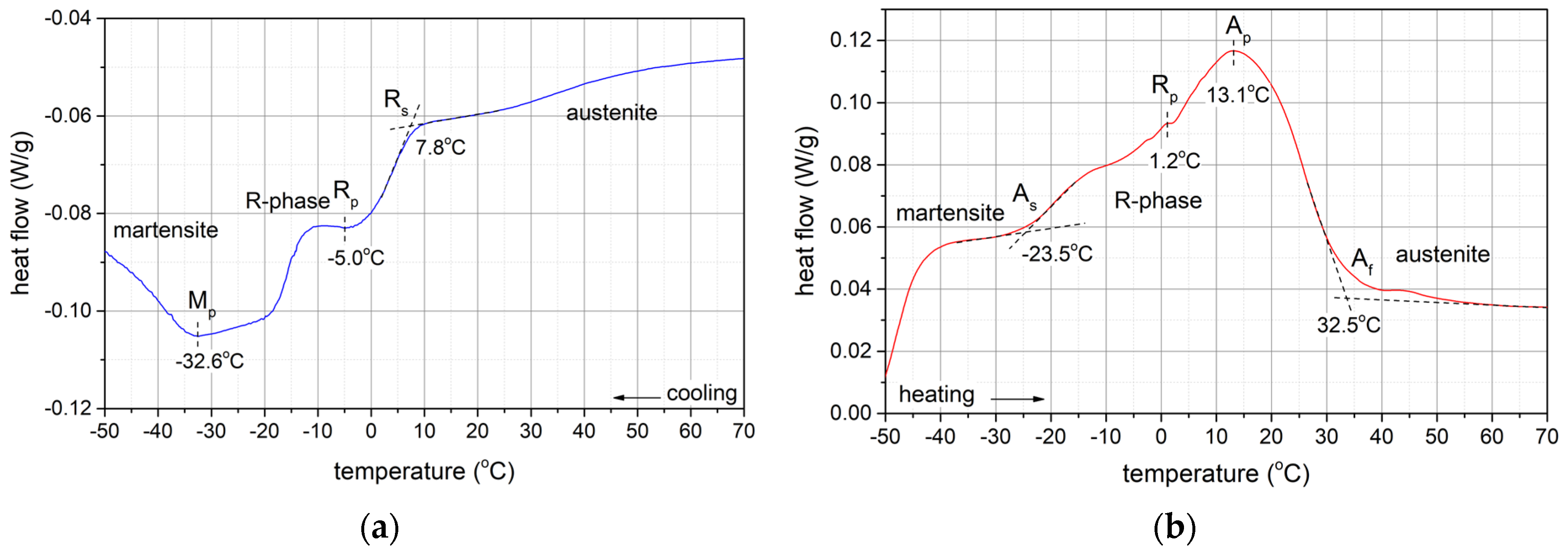 Materials 17 02420 g004