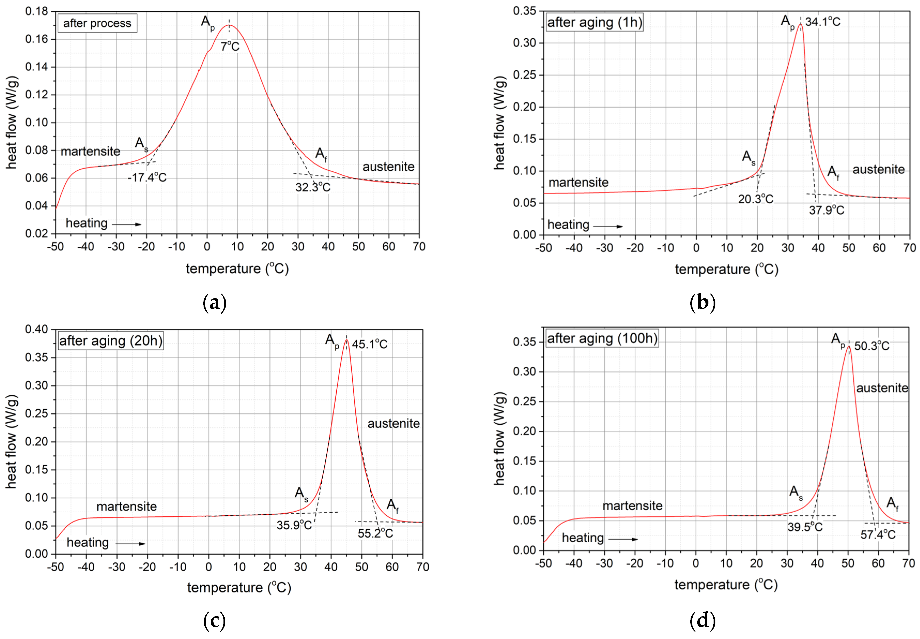 Materials 17 02420 g012
