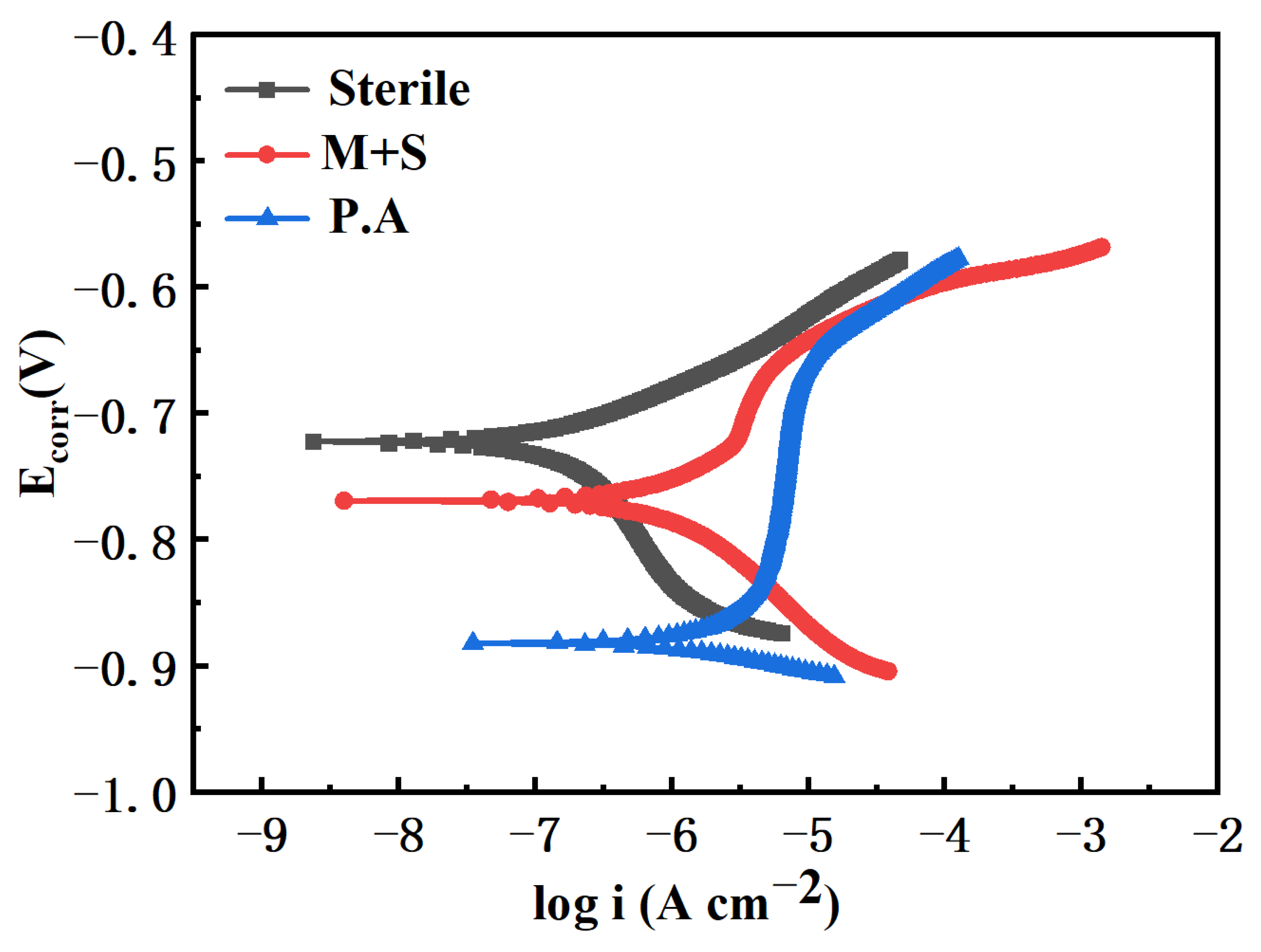 Materials 17 02428 g006