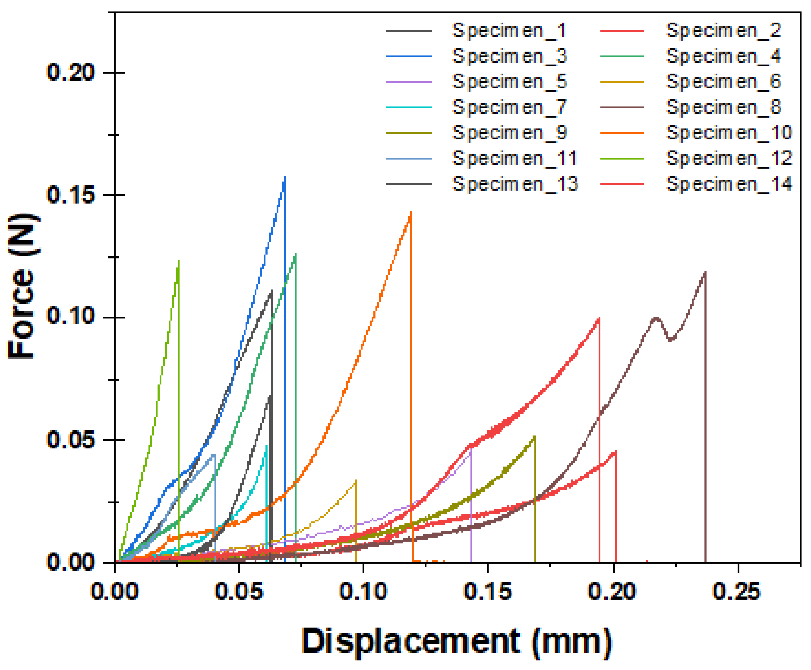 Materials 17 02433 g005