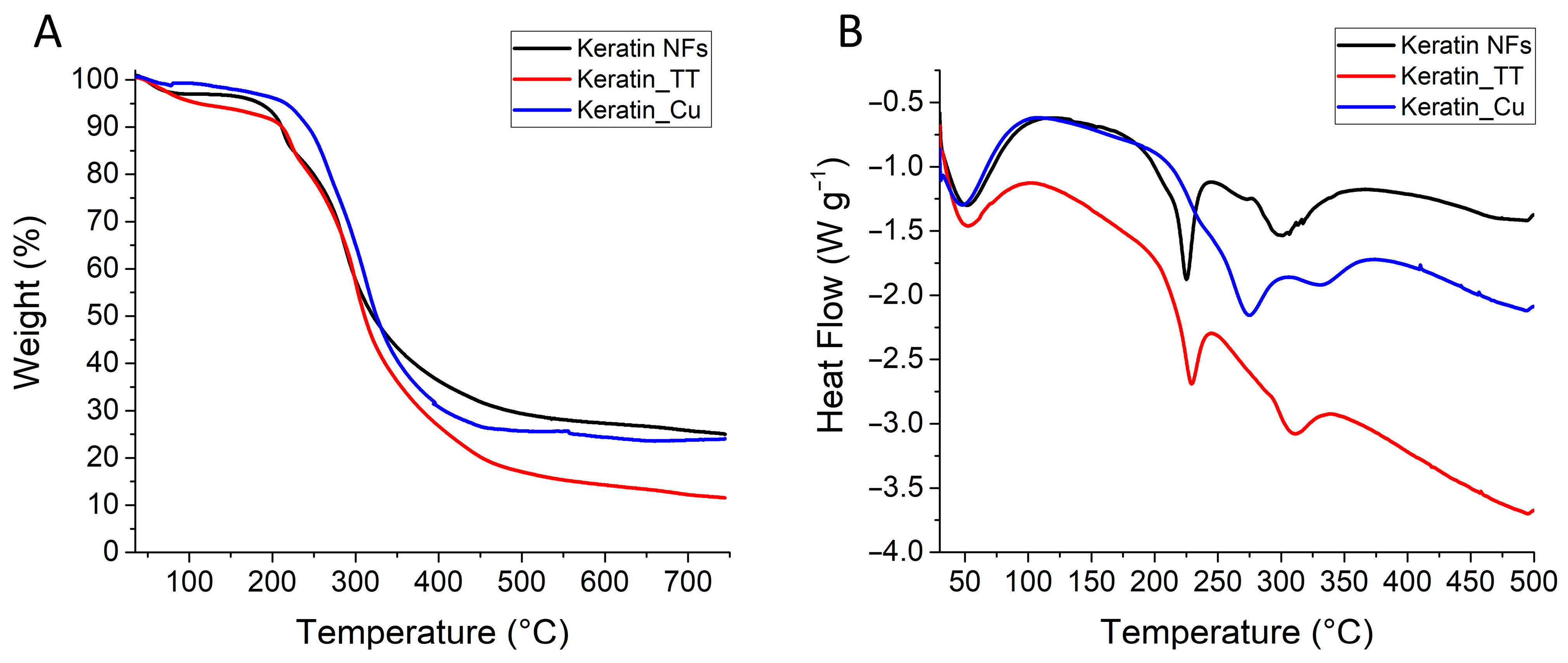 Materials 17 02435 g005