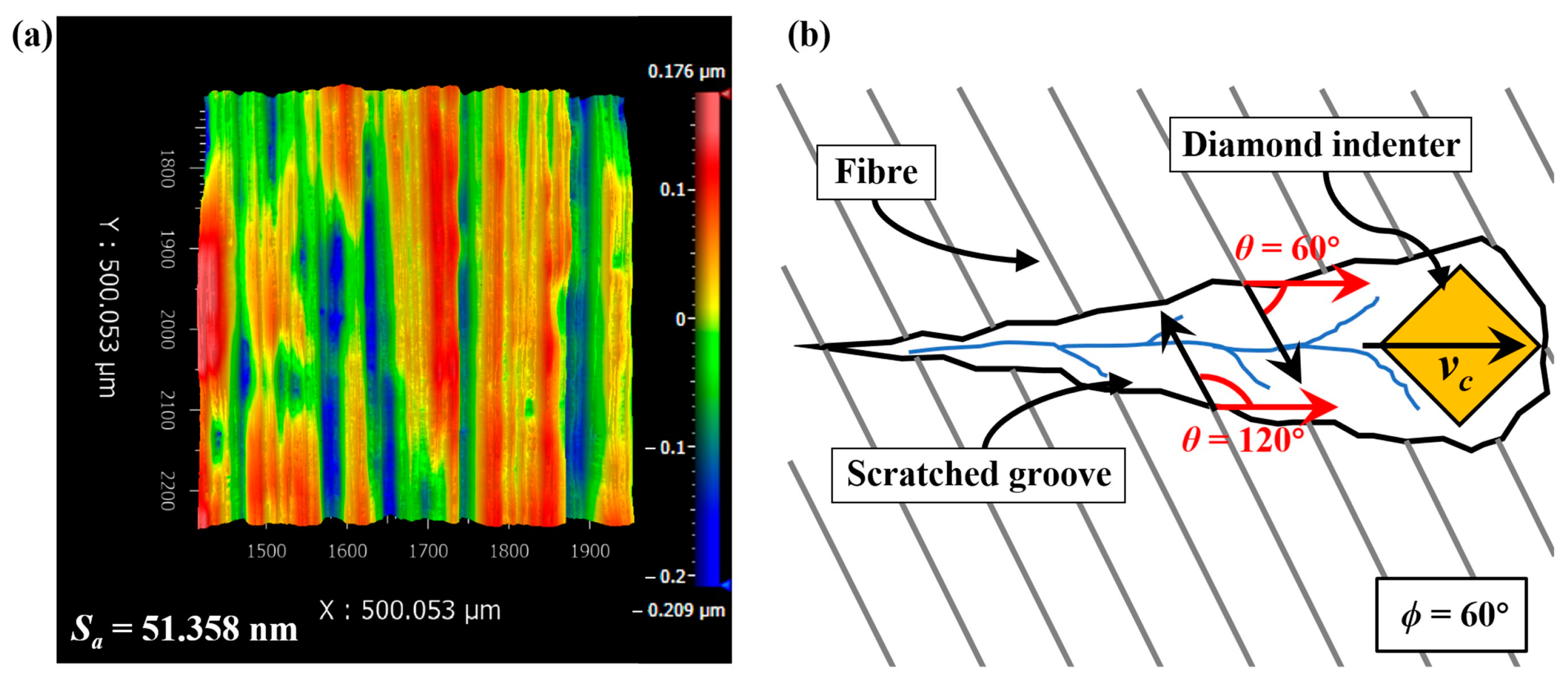 Materials 17 02441 g001