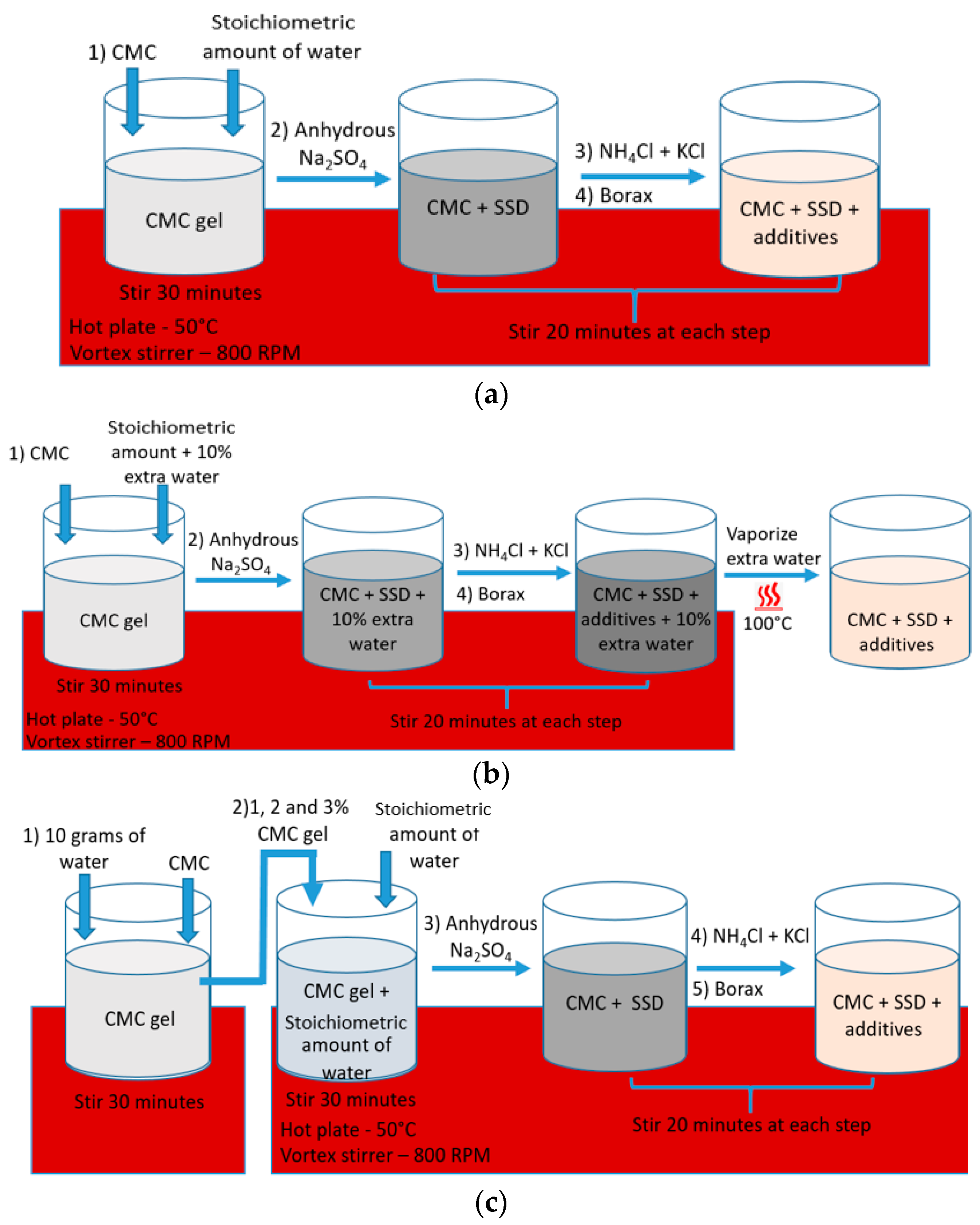 Materials 17 02442 g002