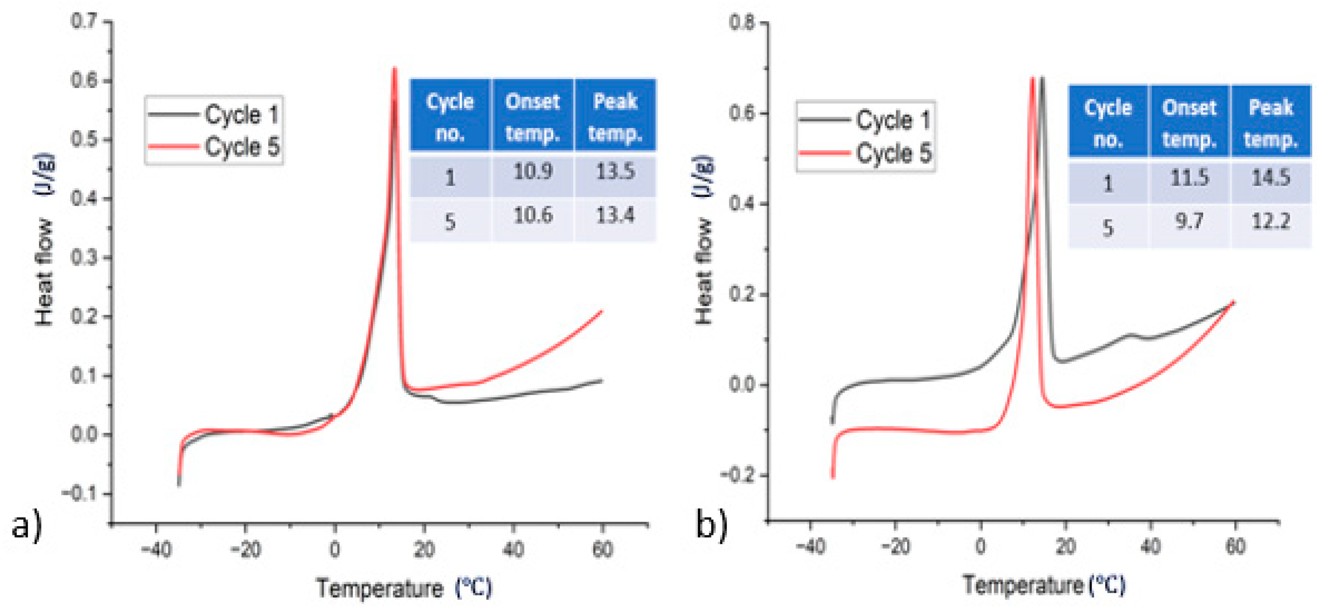 Materials 17 02442 g005