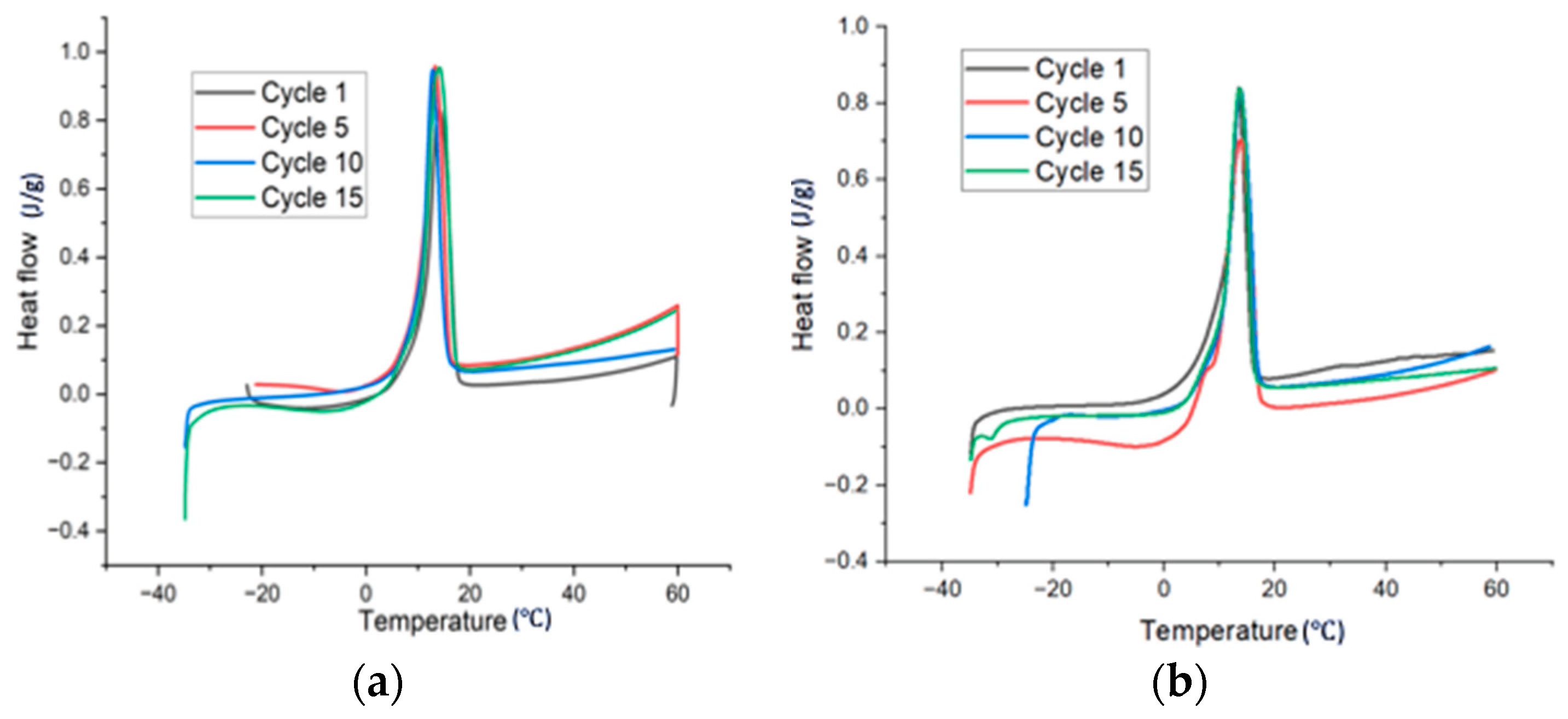 Materials 17 02442 g007