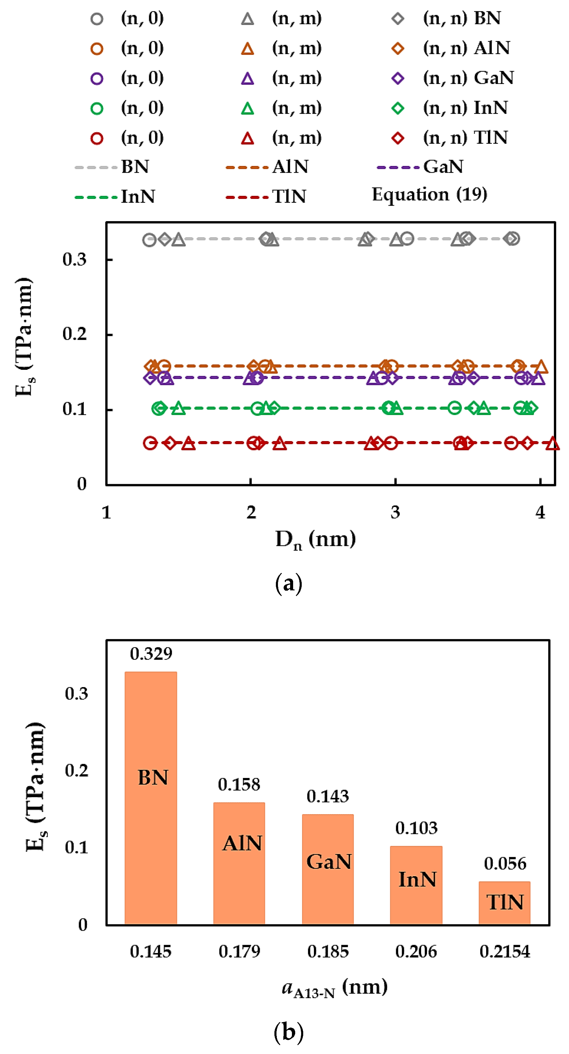Materials 17 02444 g007 Materials 17 02444 g007