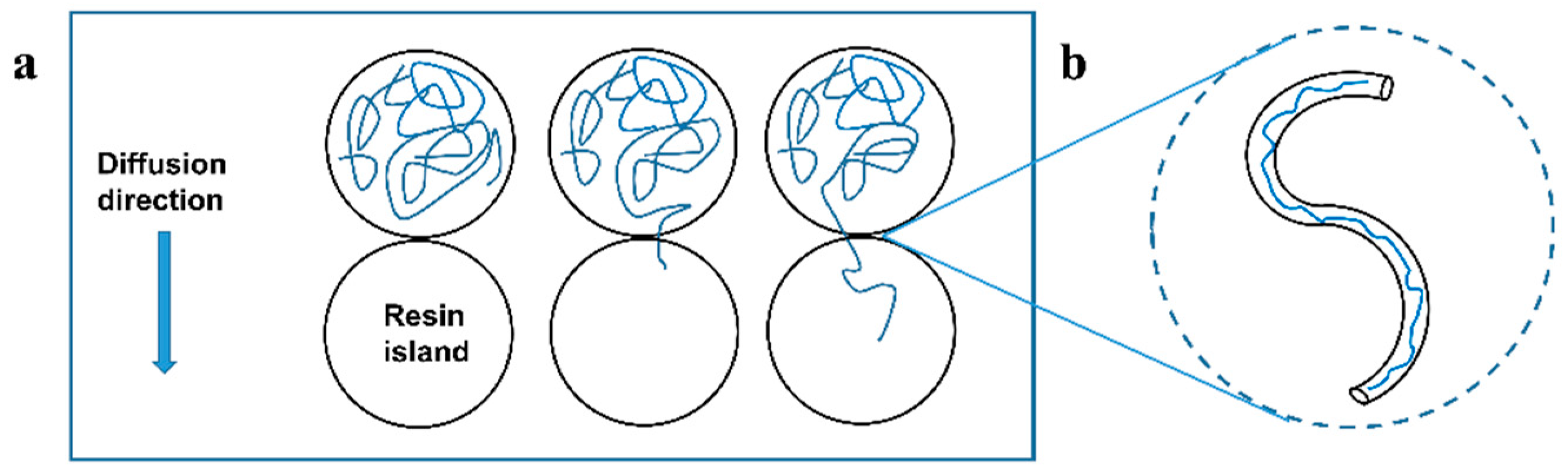 Materials 17 02449 g004