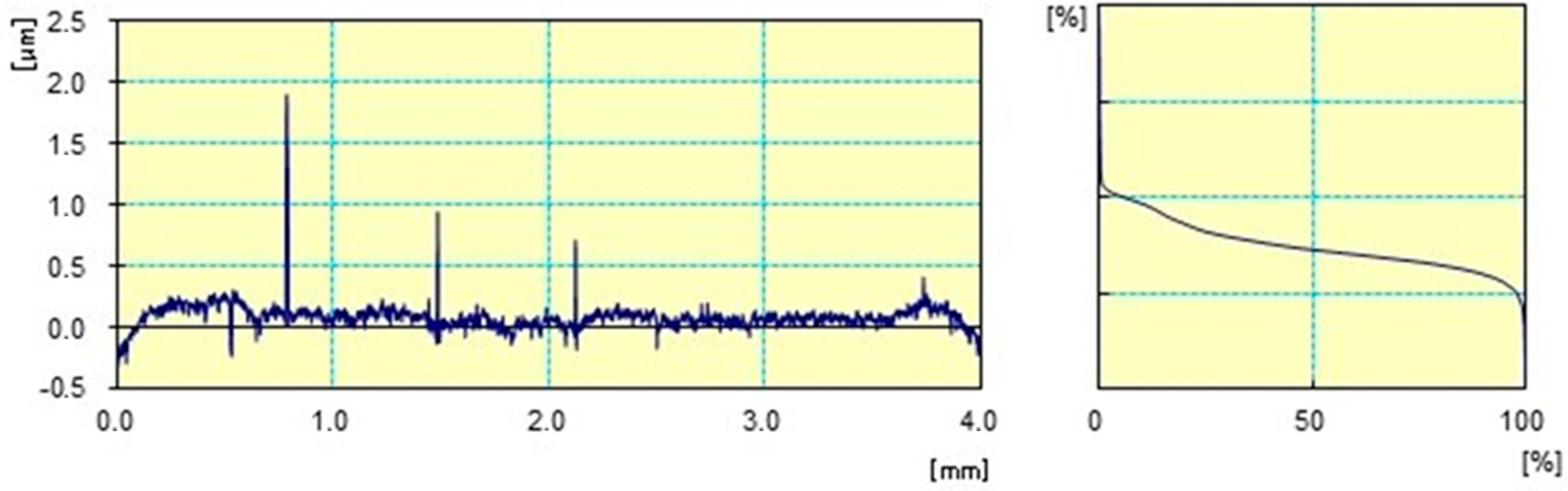 Materials 17 02450 g007