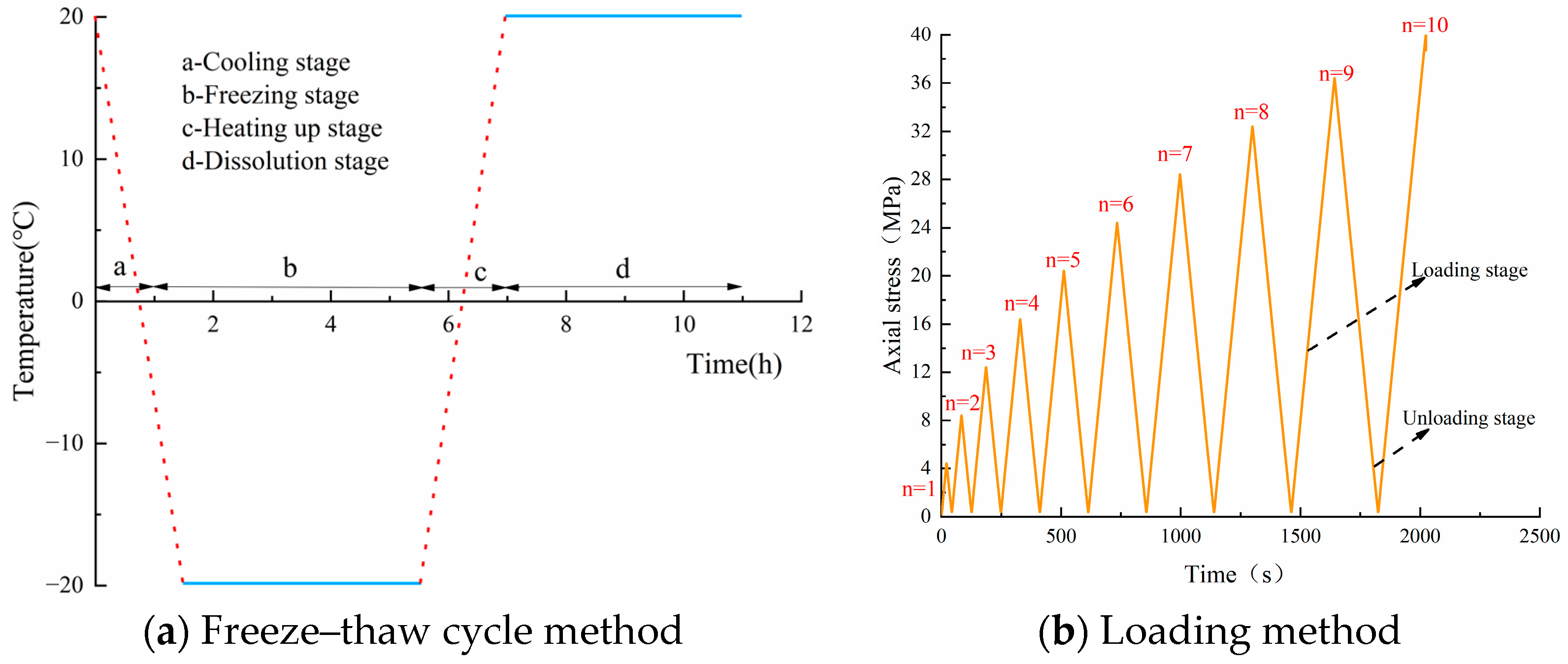 Materials 17 02451 g003 Materials 17 02451 g003