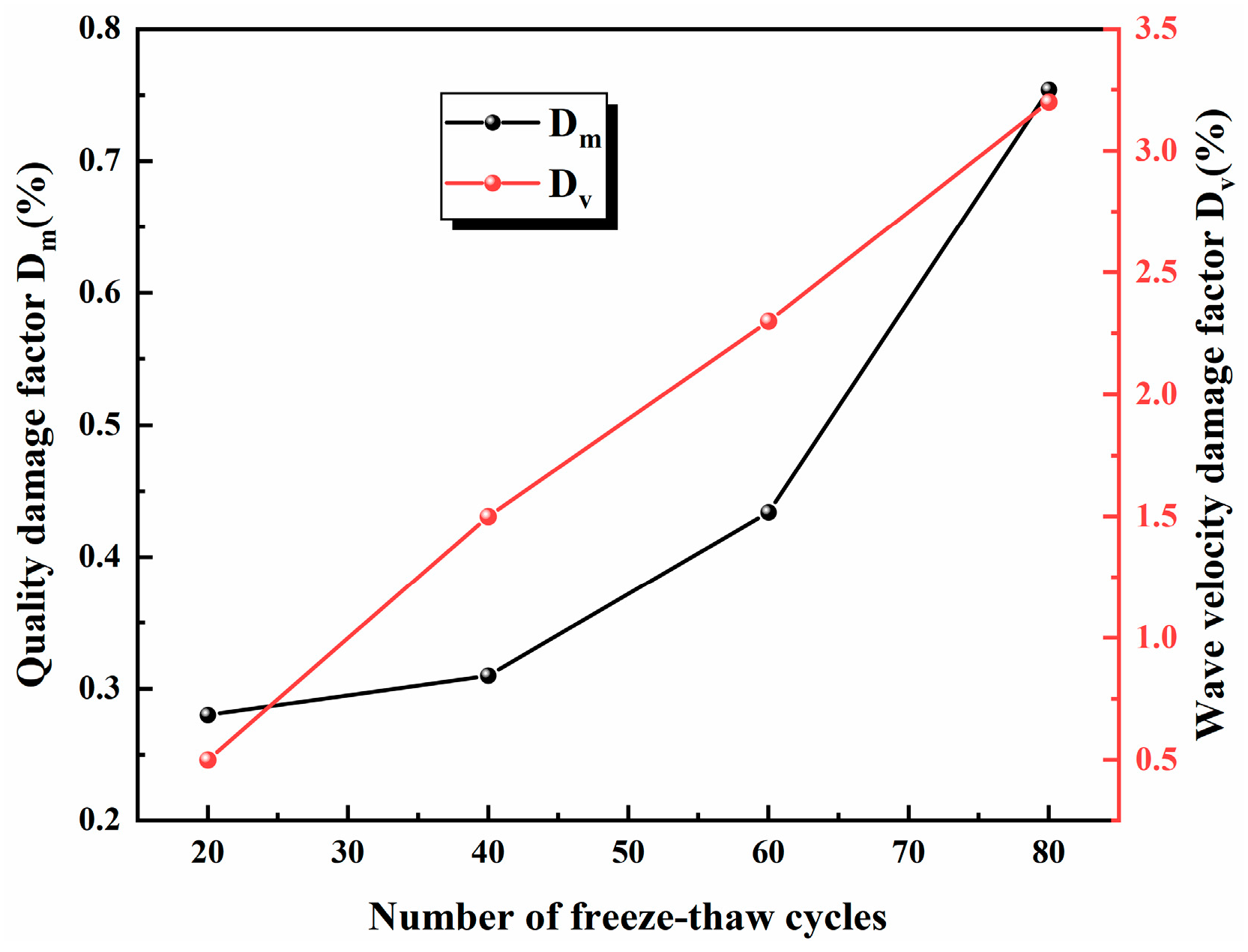 Materials 17 02451 g005 Materials 17 02451 g005