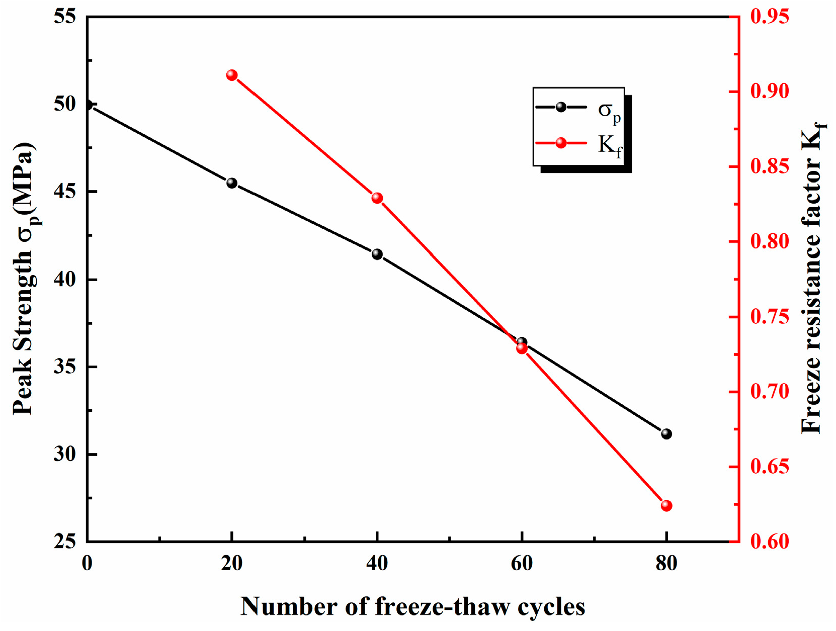 Materials 17 02451 g006 Materials 17 02451 g006