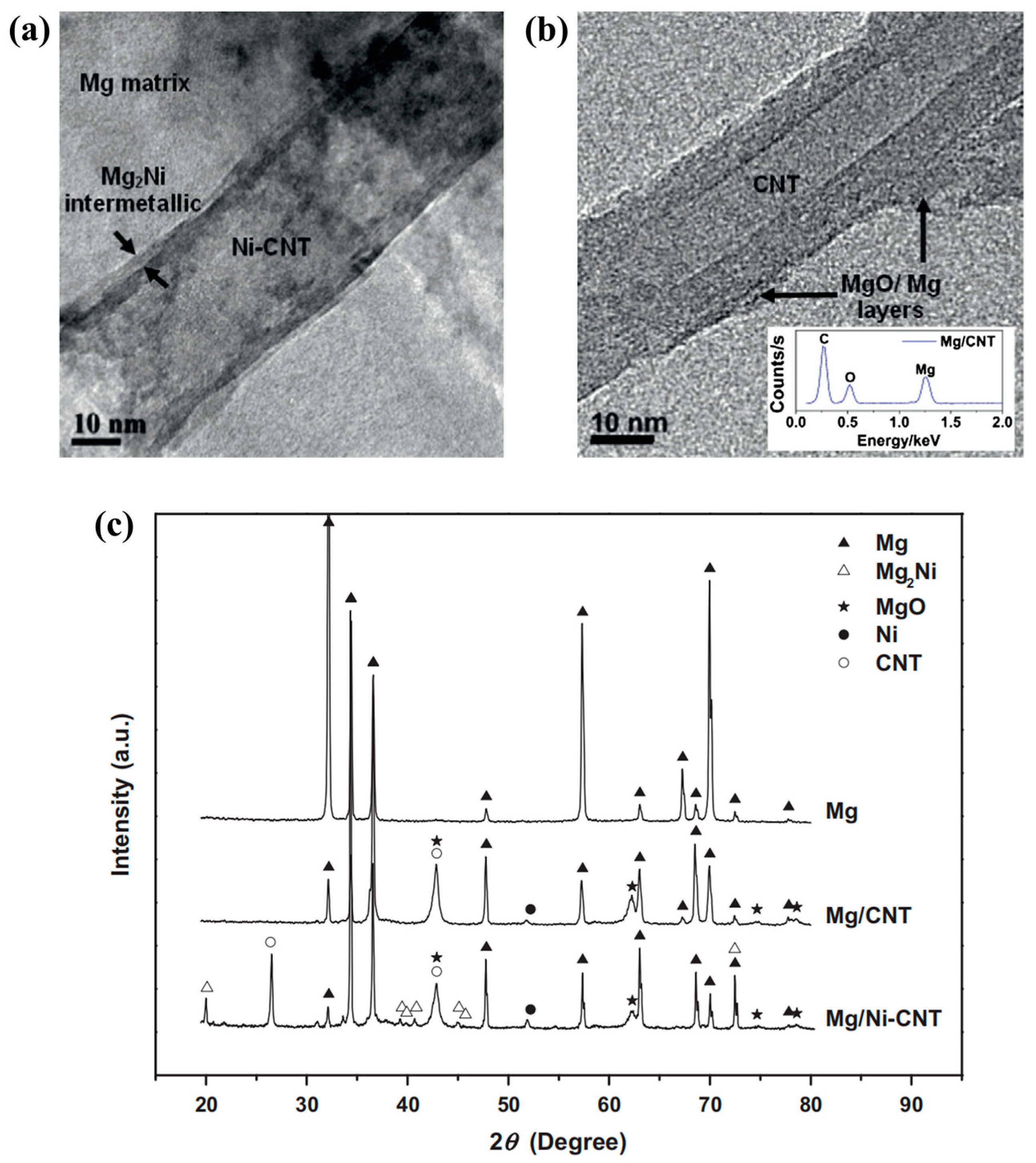 Materials 17 02454 g013