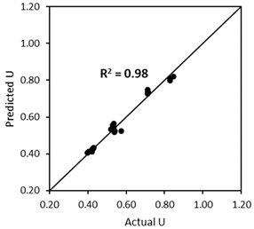 Materials 17 02455 i004